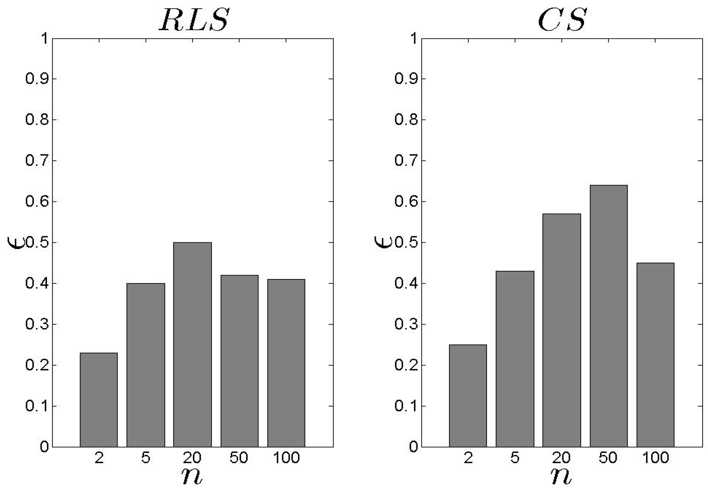 Informatics 04 00016 g008