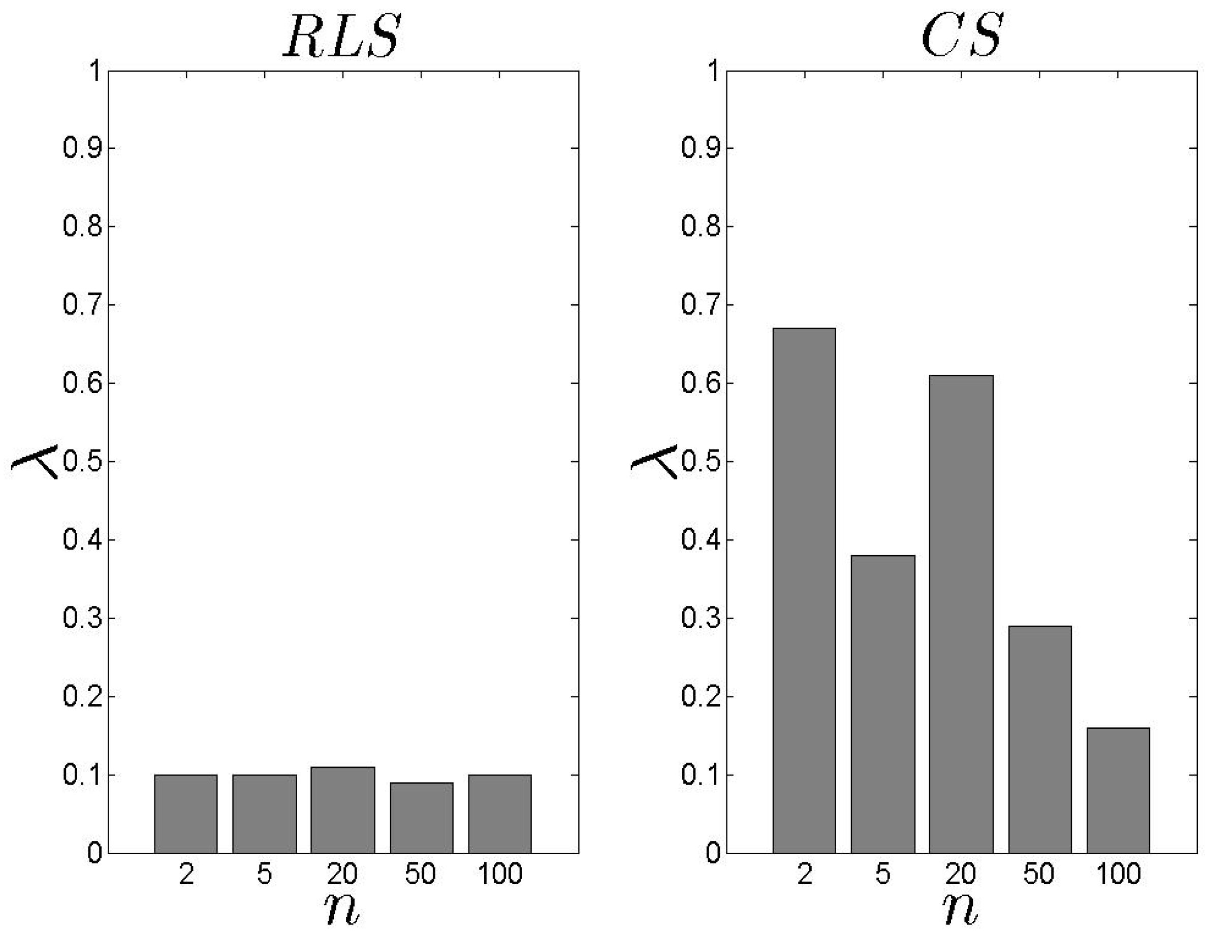 Informatics 04 00016 g013