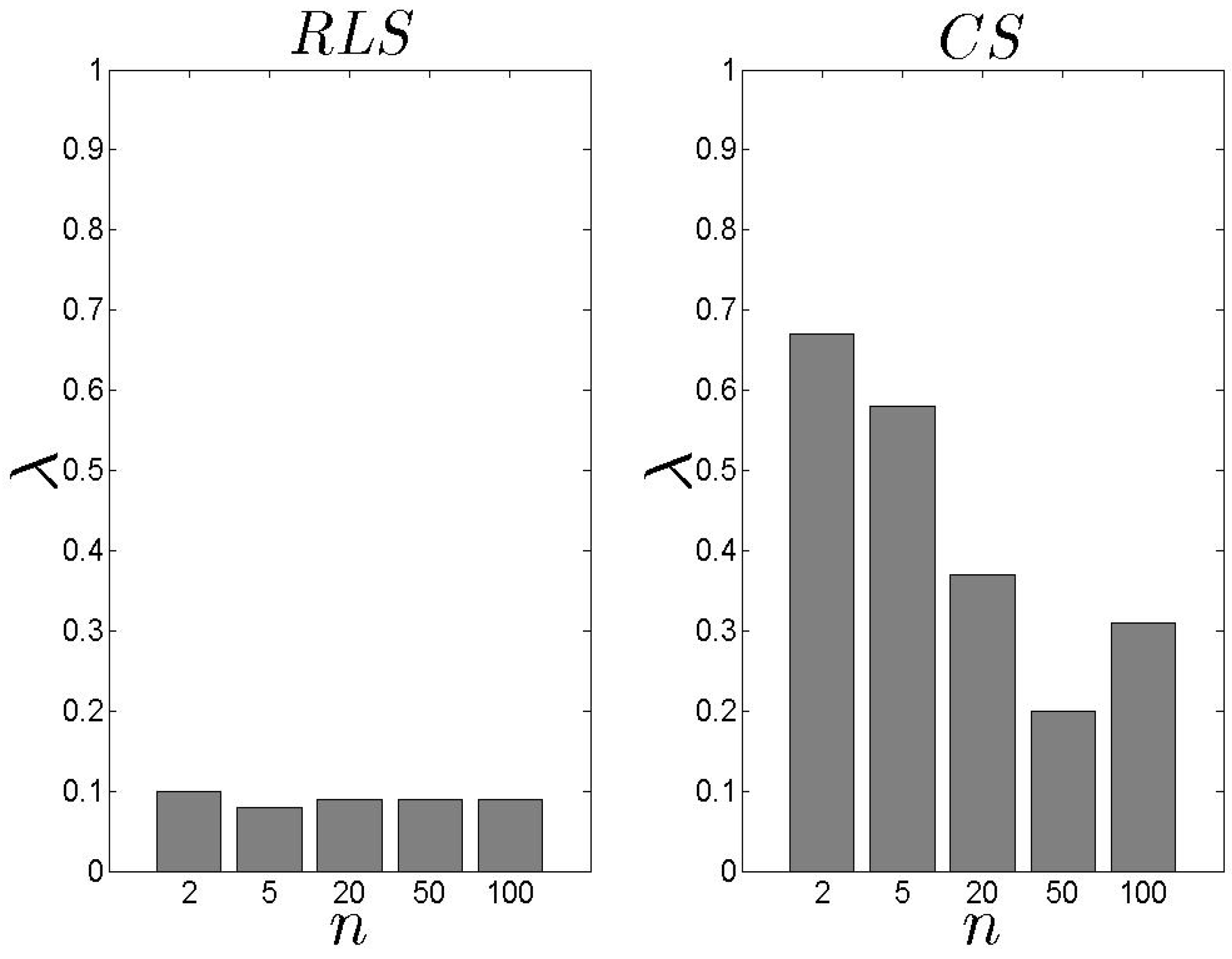 Informatics 04 00016 g014