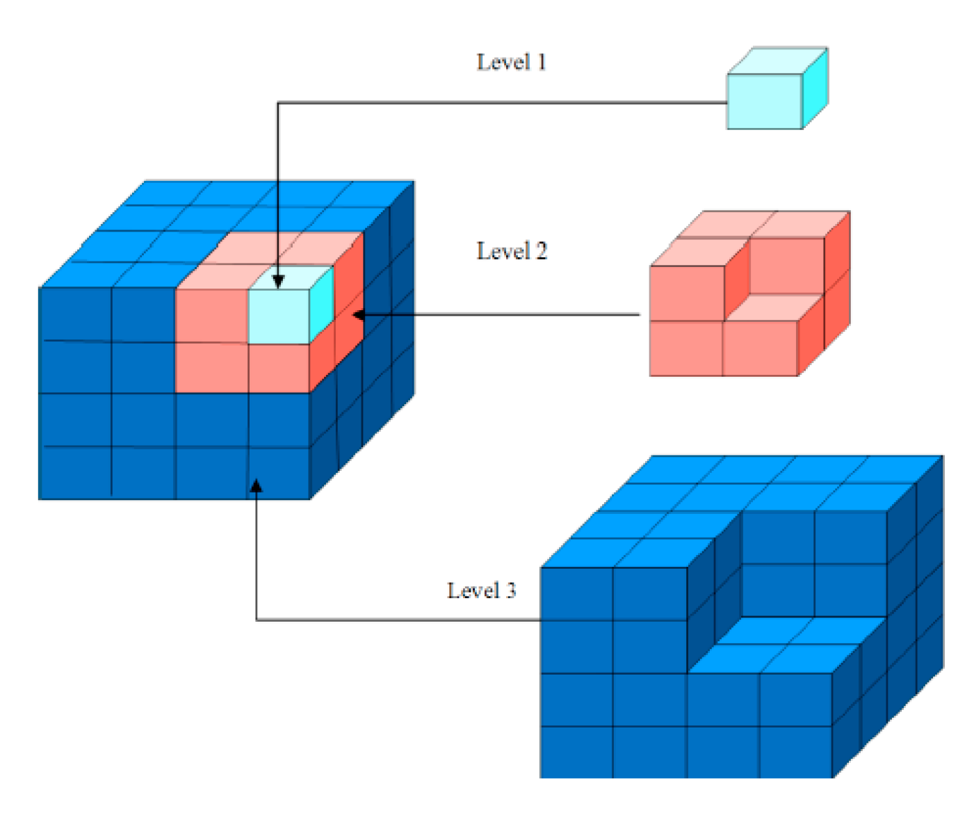 Informatics 04 00017 g001