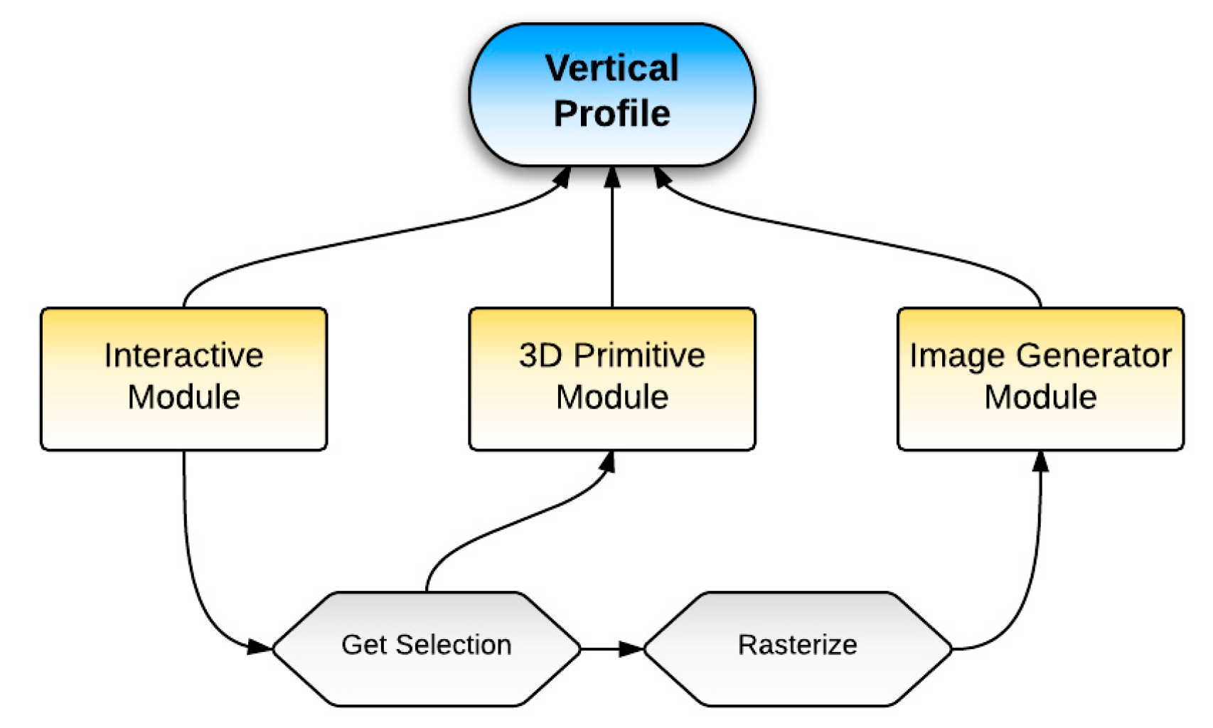 Informatics 04 00017 g002