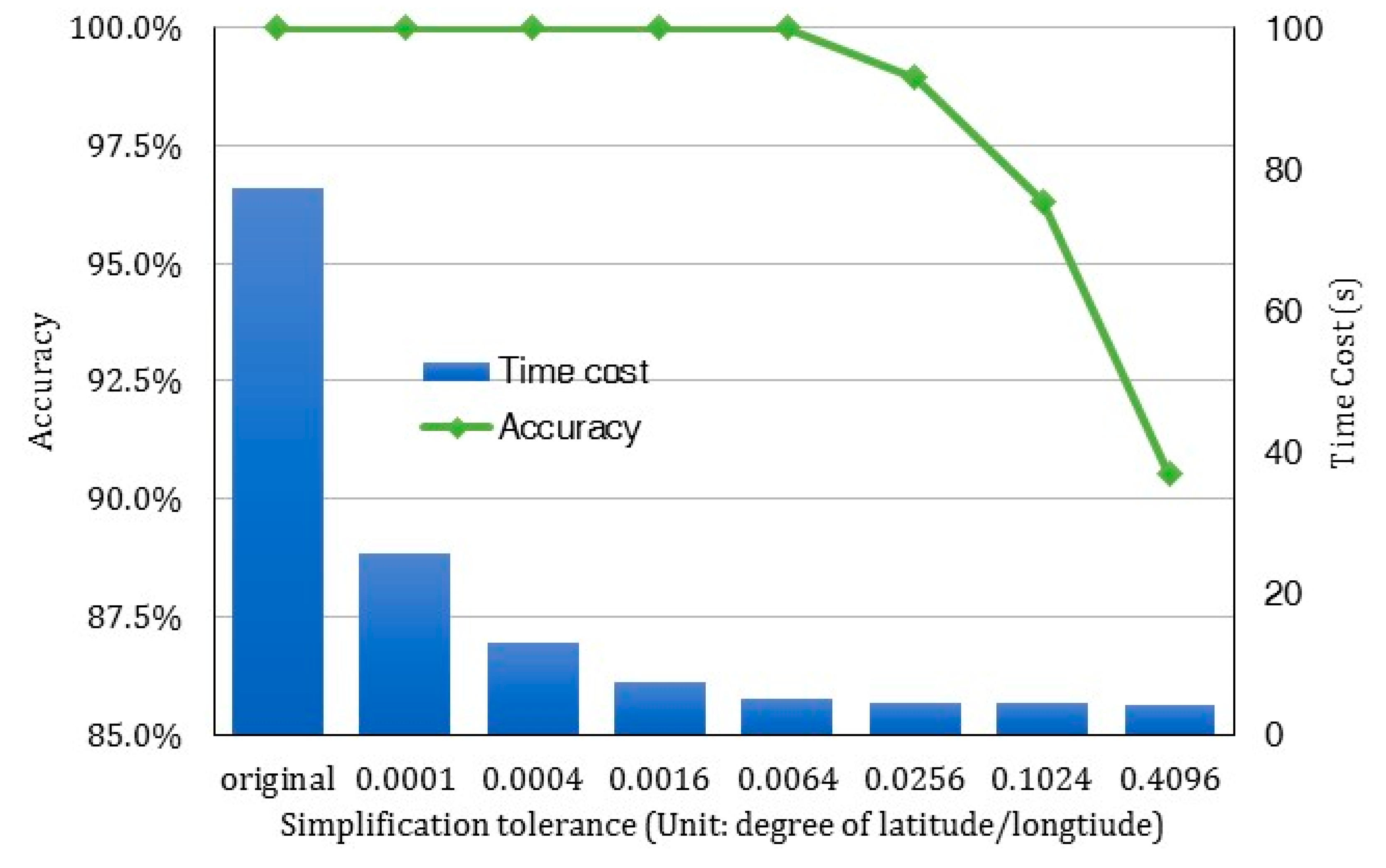 Informatics 04 00017 g008