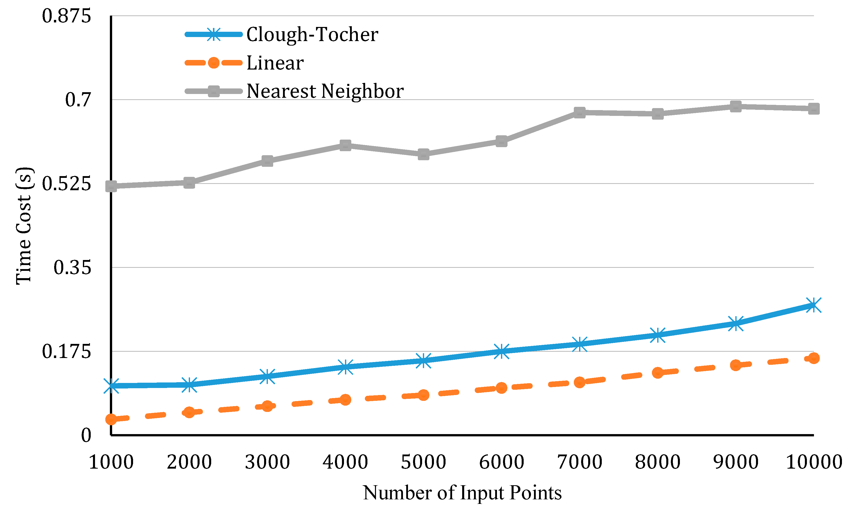 Informatics 04 00017 g009