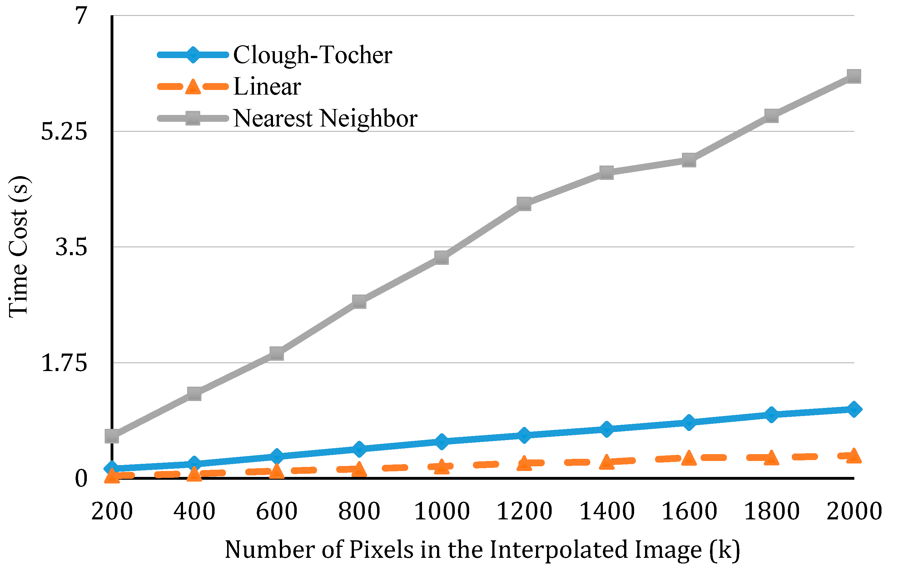 Informatics 04 00017 g010