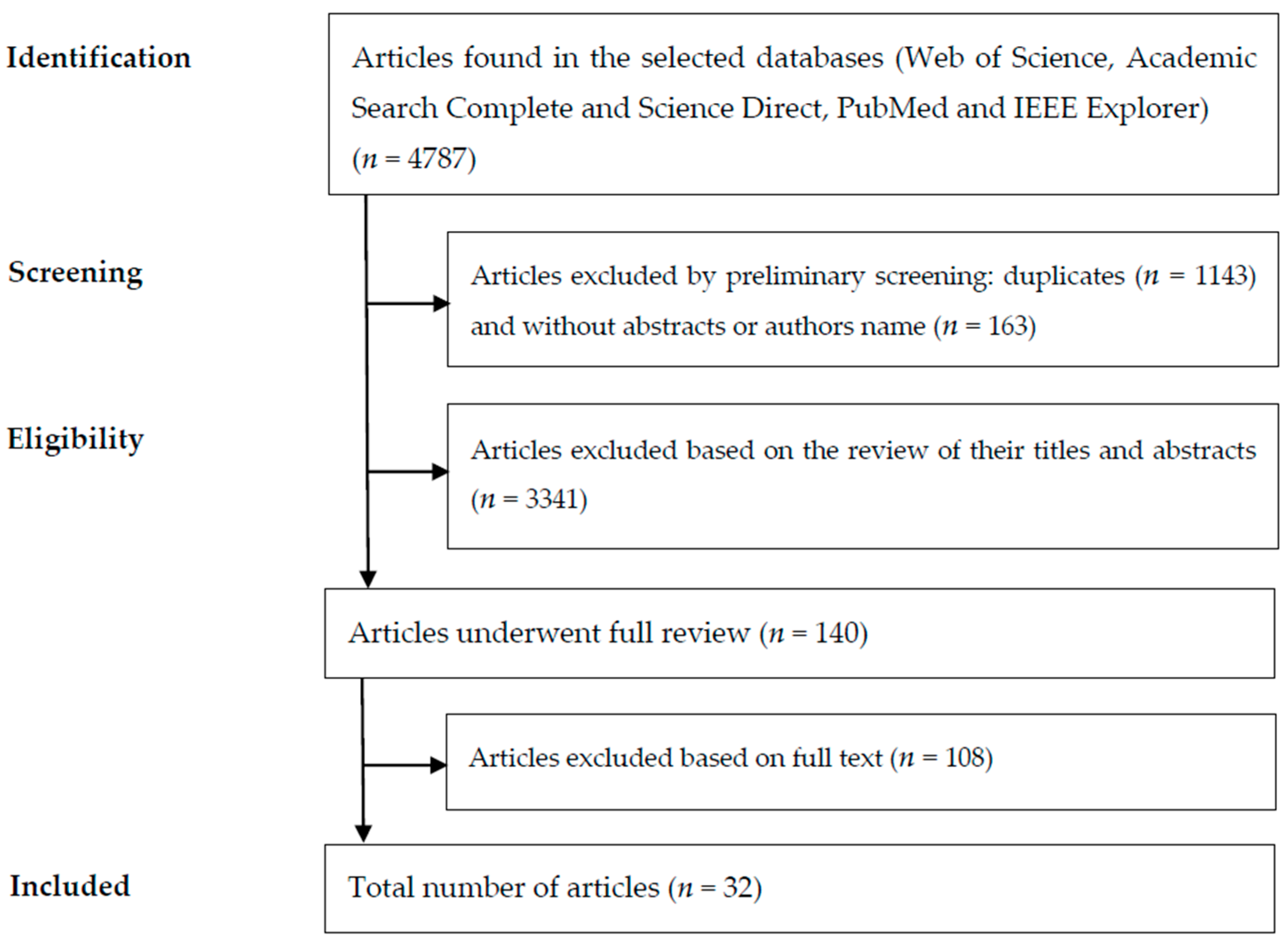 Informatics 04 00019 g001