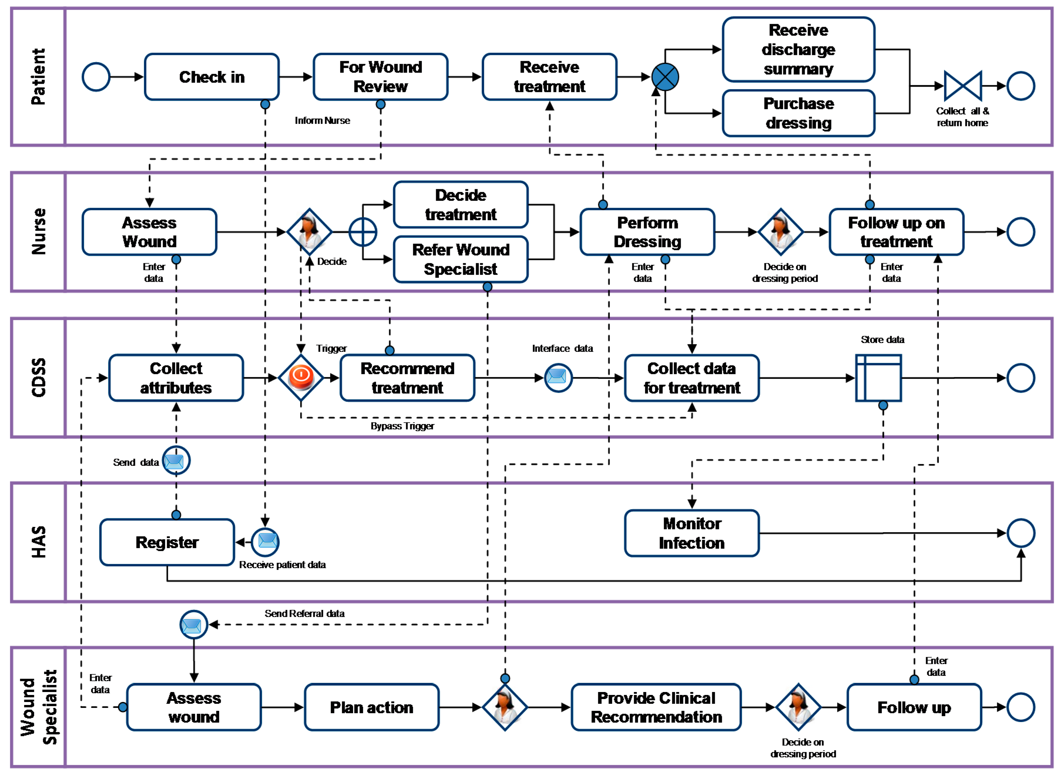 Informatics 04 00020 g001
