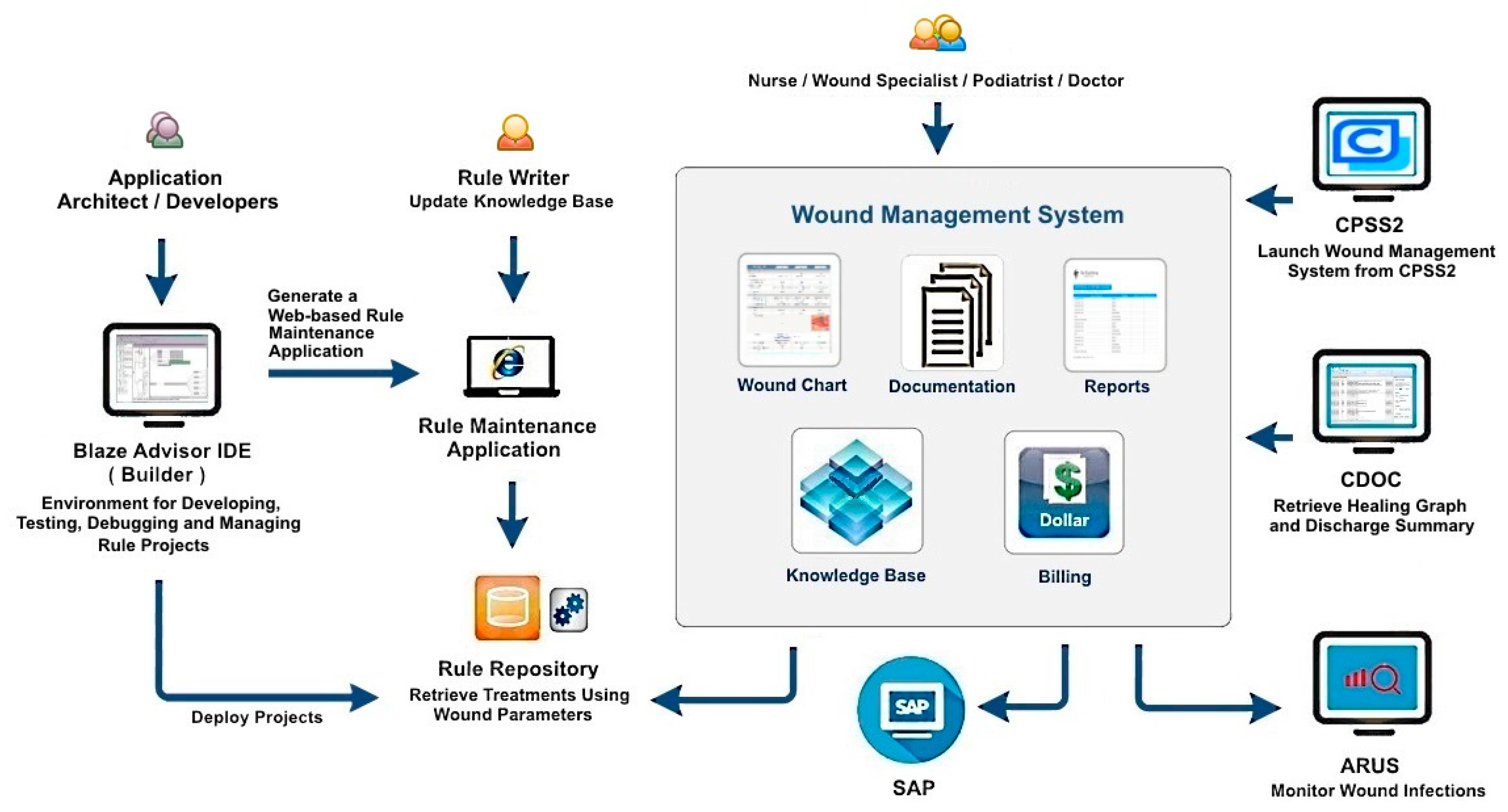 Informatics 04 00020 g007