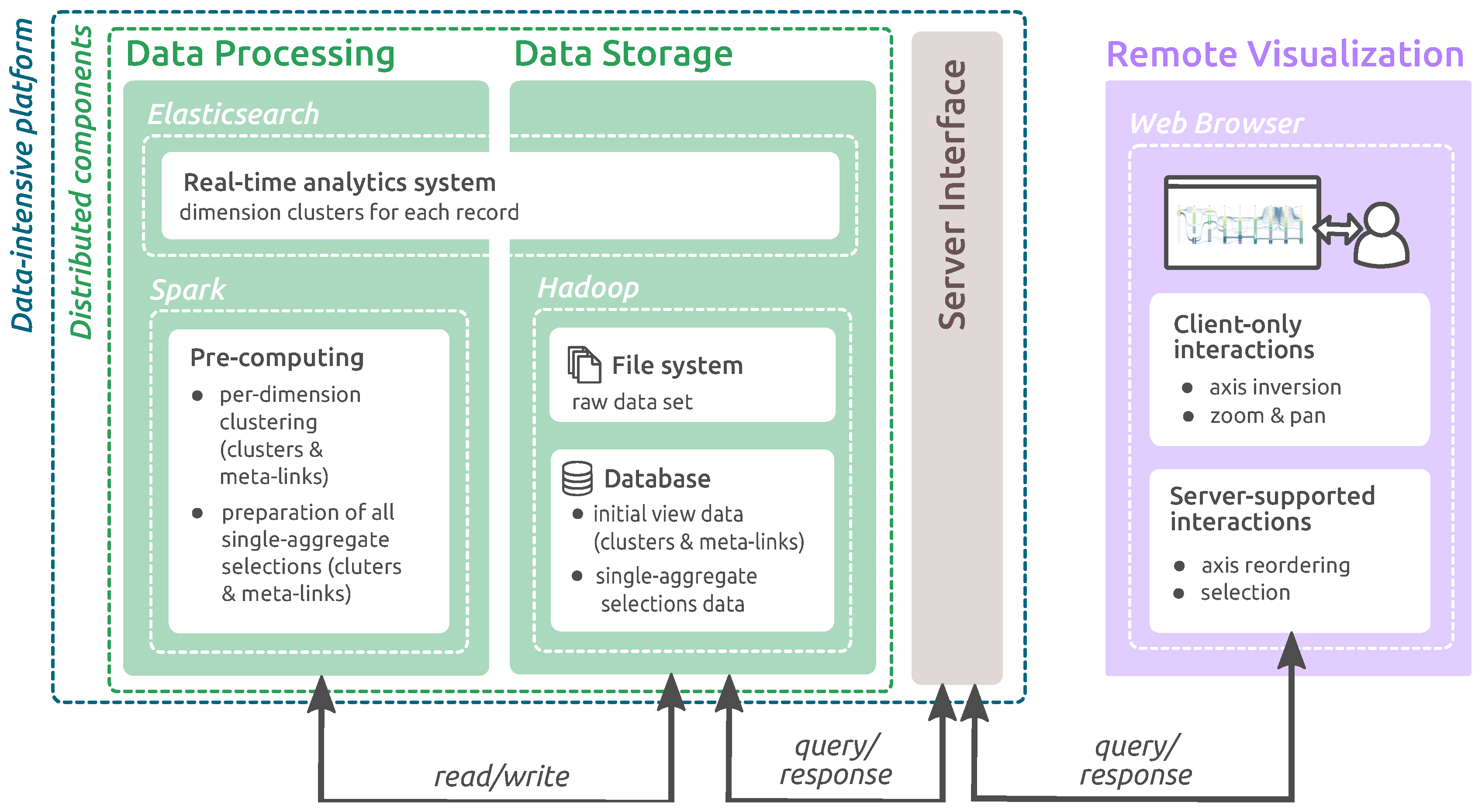 Informatics 04 00021 g002