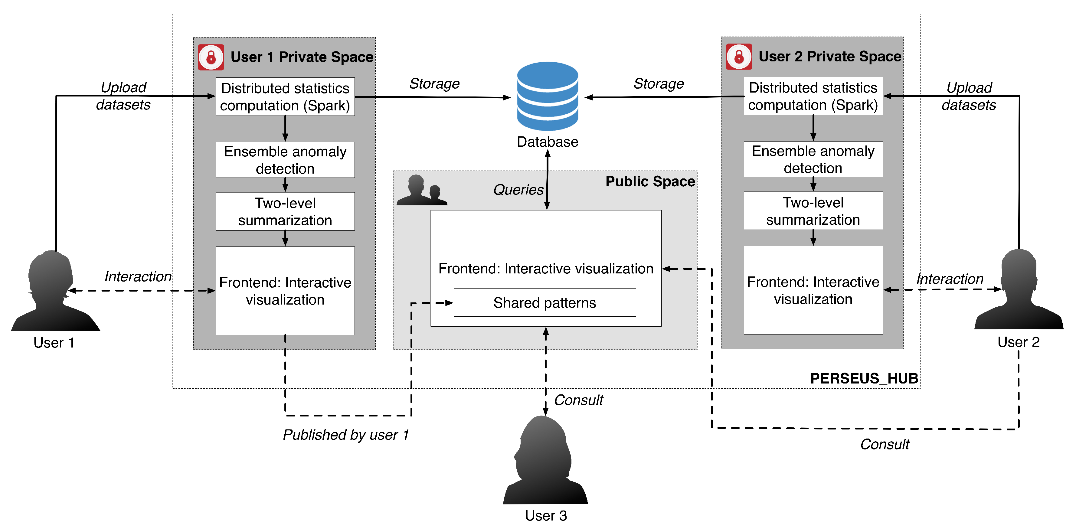 Informatics 04 00022 g001