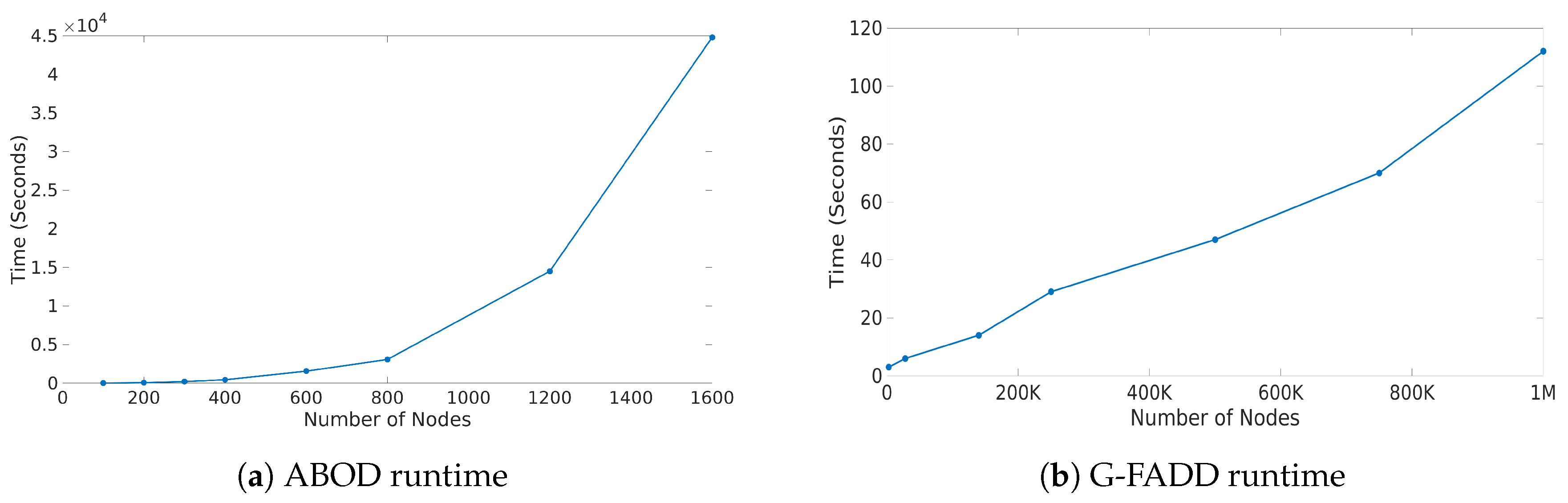 Informatics 04 00022 g003