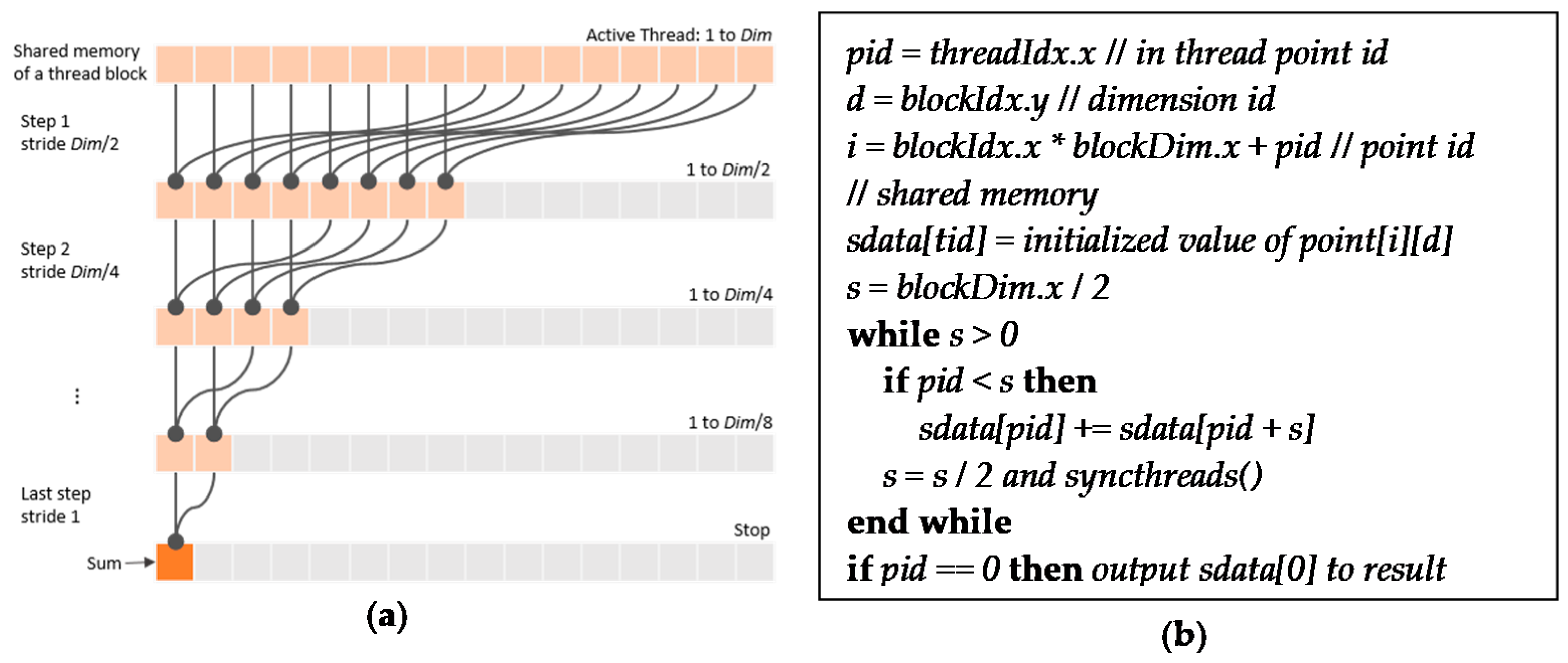 Informatics 04 00024 g003
