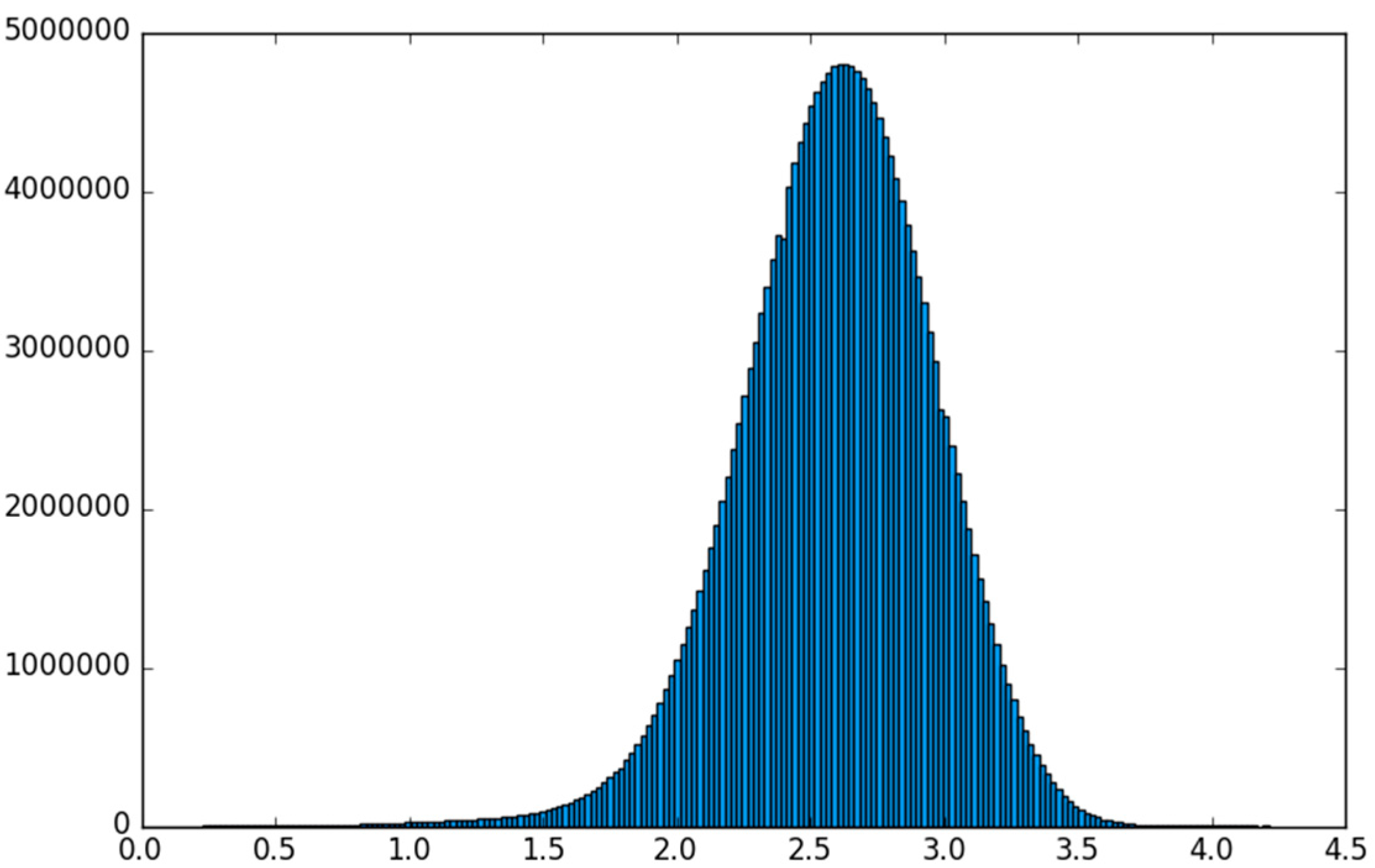 Informatics 04 00024 g004