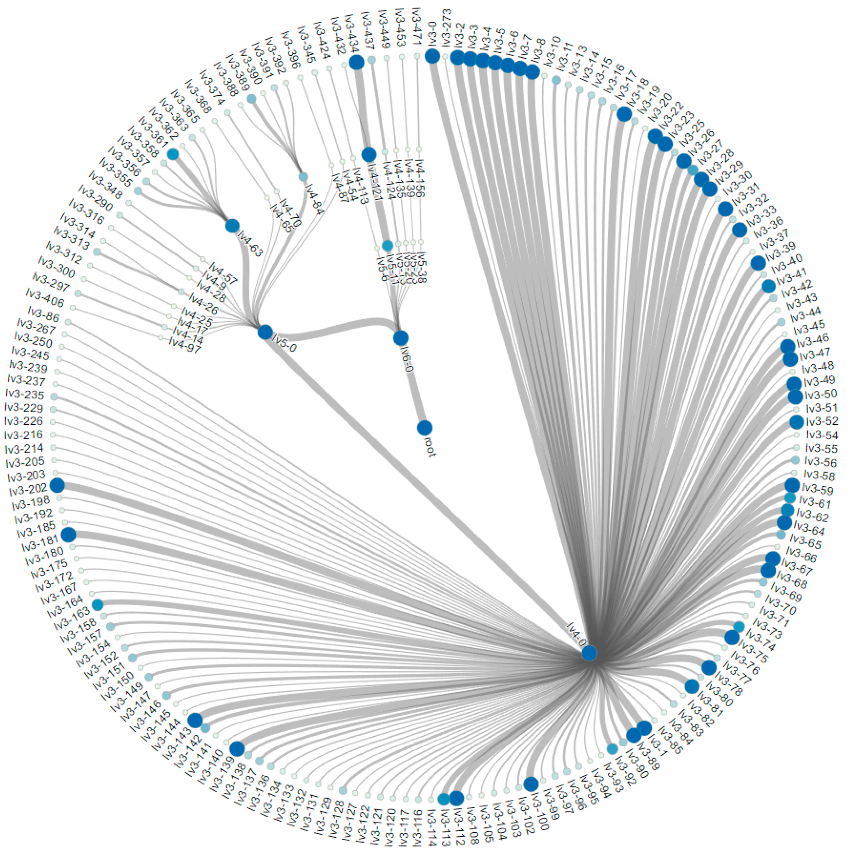 Informatics 04 00024 g005
