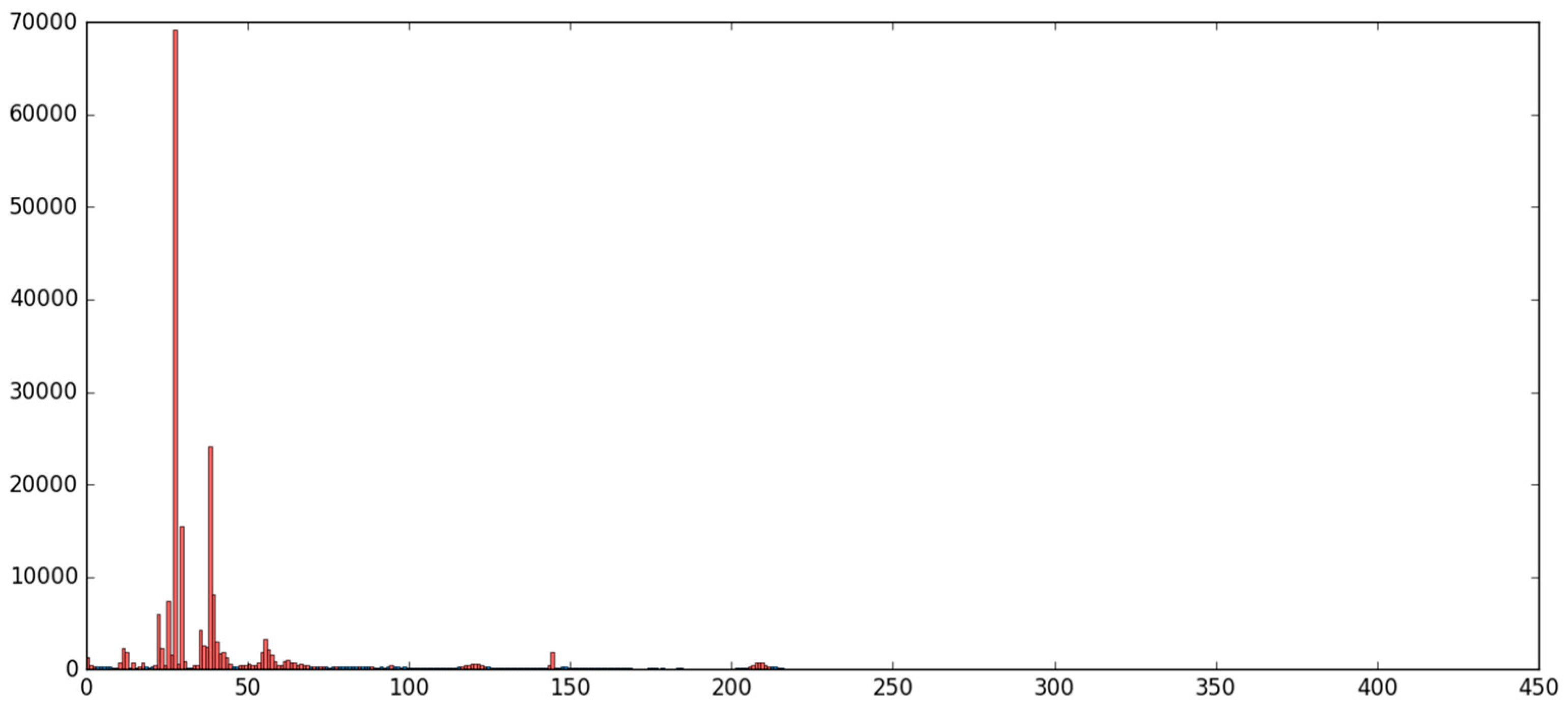 Informatics 04 00024 g007