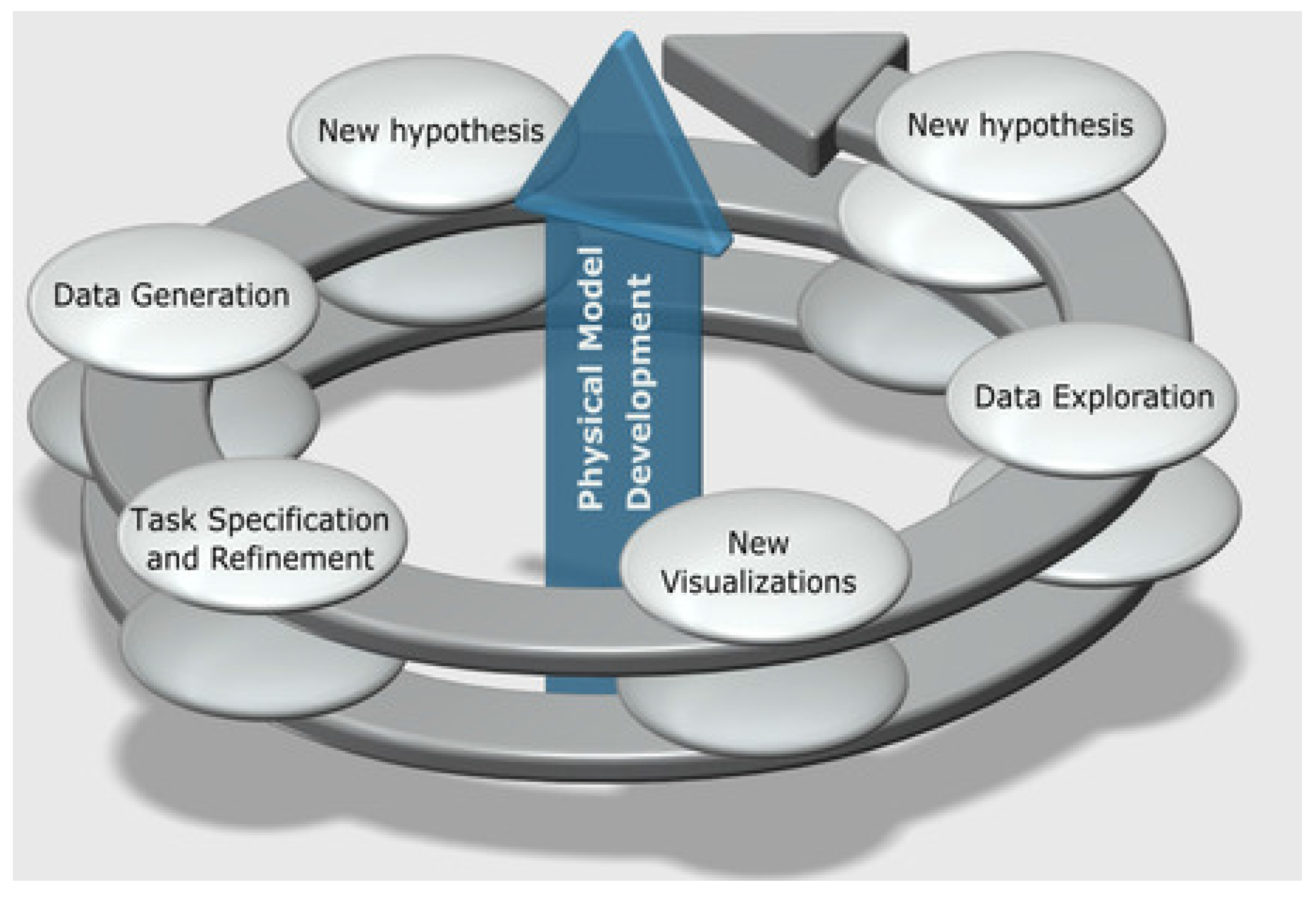 Informatics 04 00025 g001