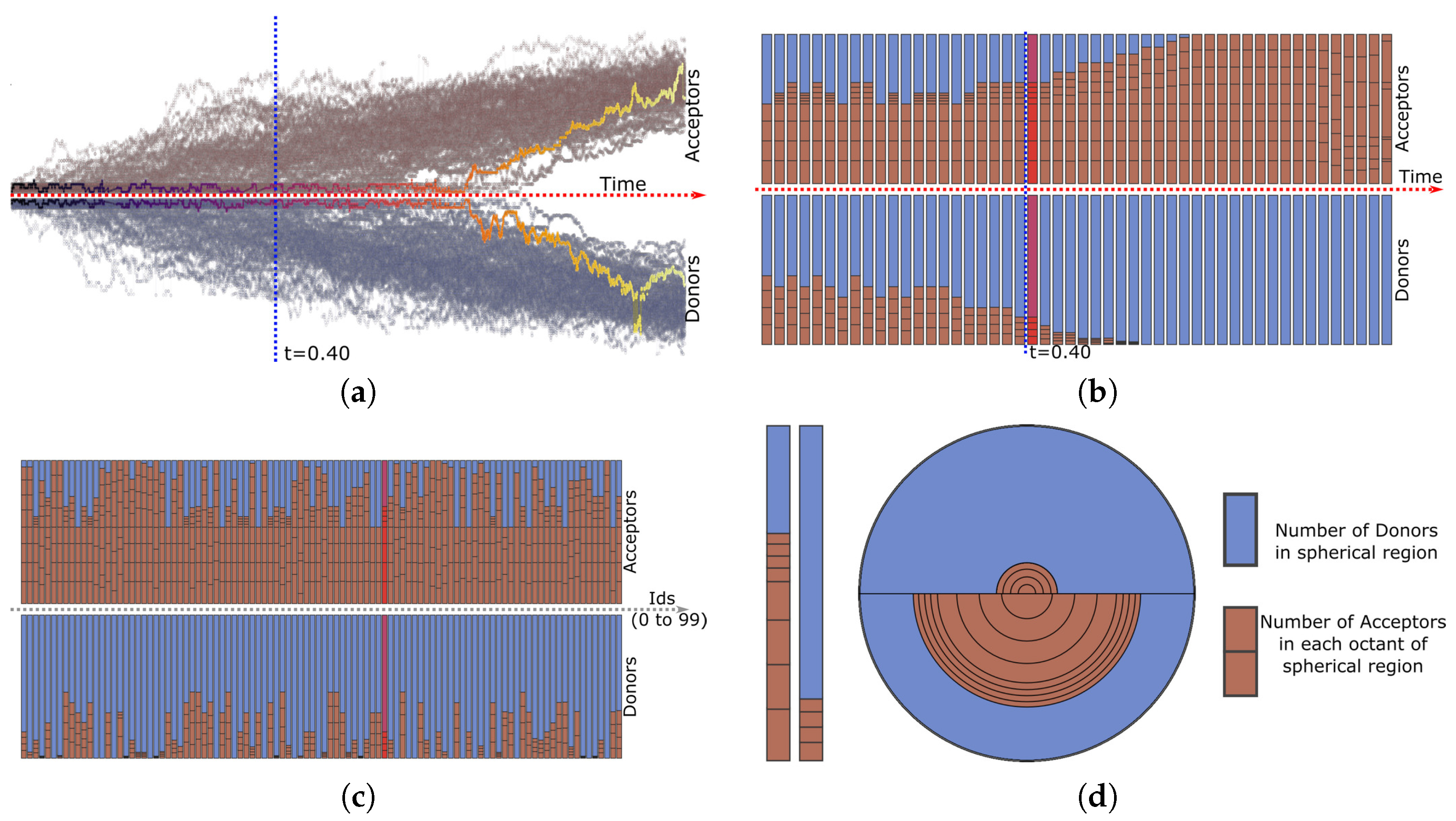 Informatics 04 00025 g007