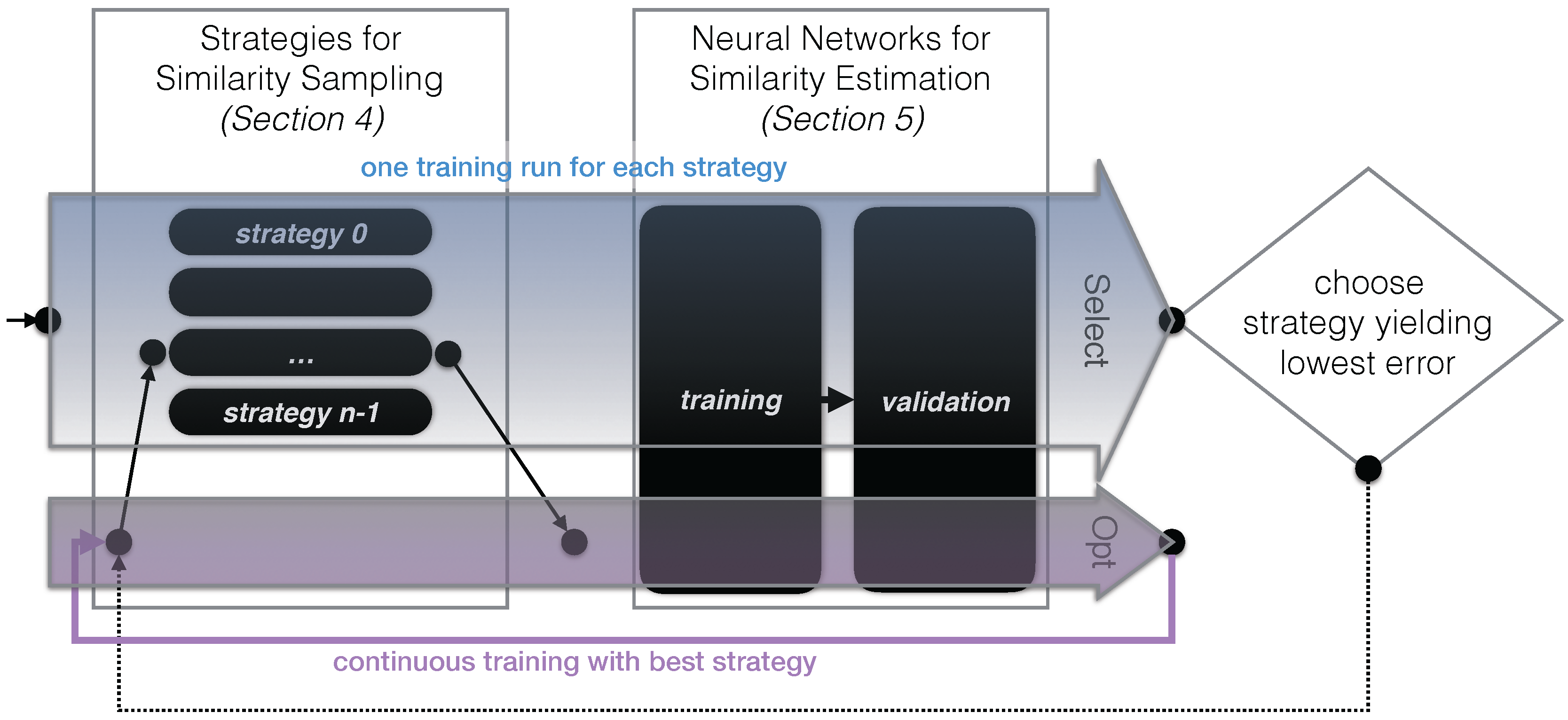 Informatics 04 00027 g003