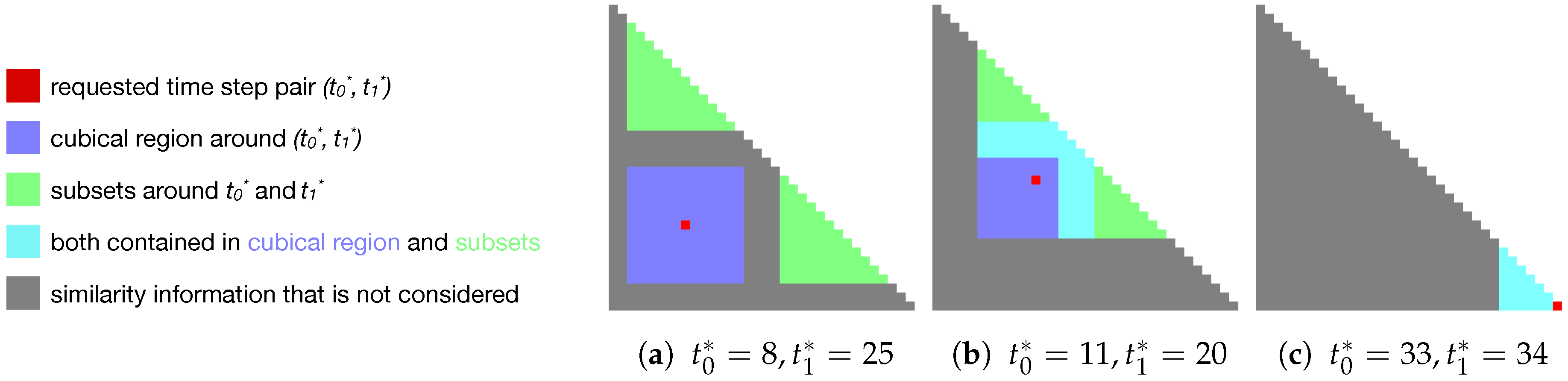 Informatics 04 00027 g005