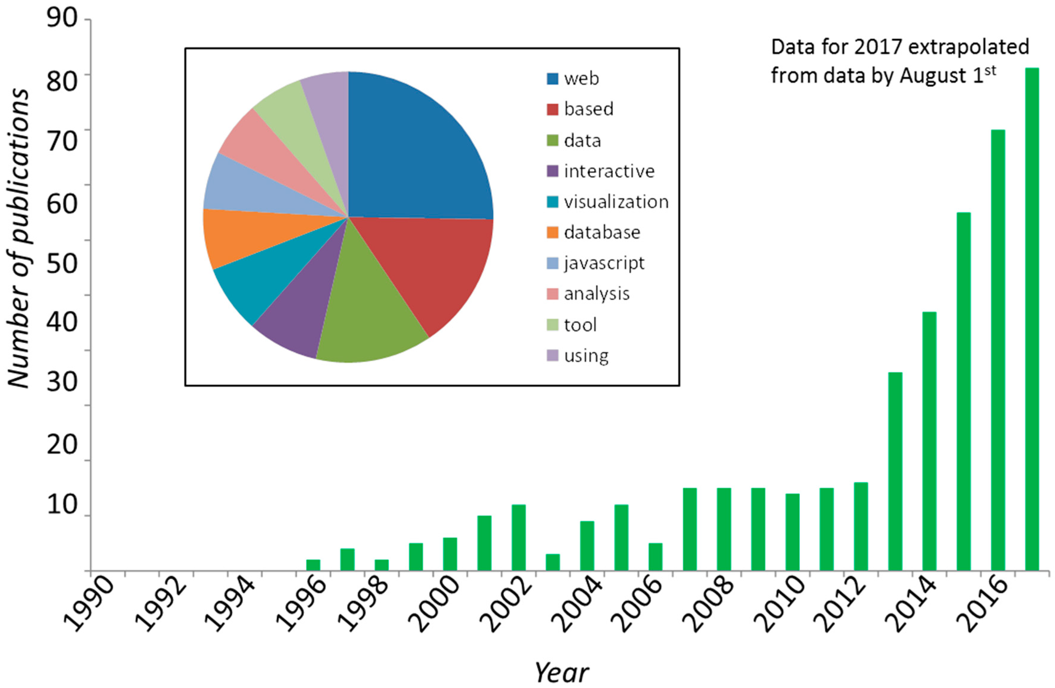 Informatics 04 00028 g001