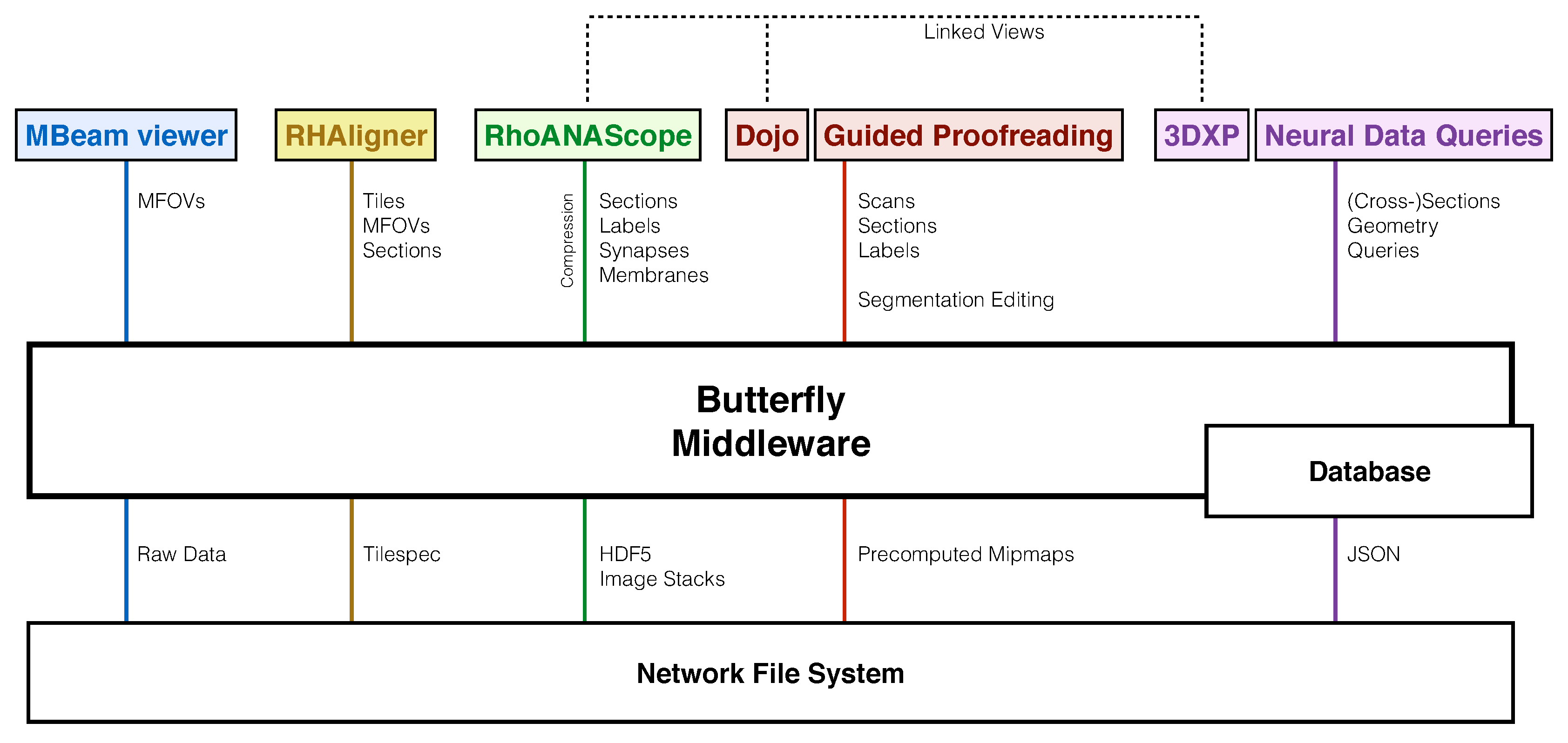 Informatics 04 00029 g002