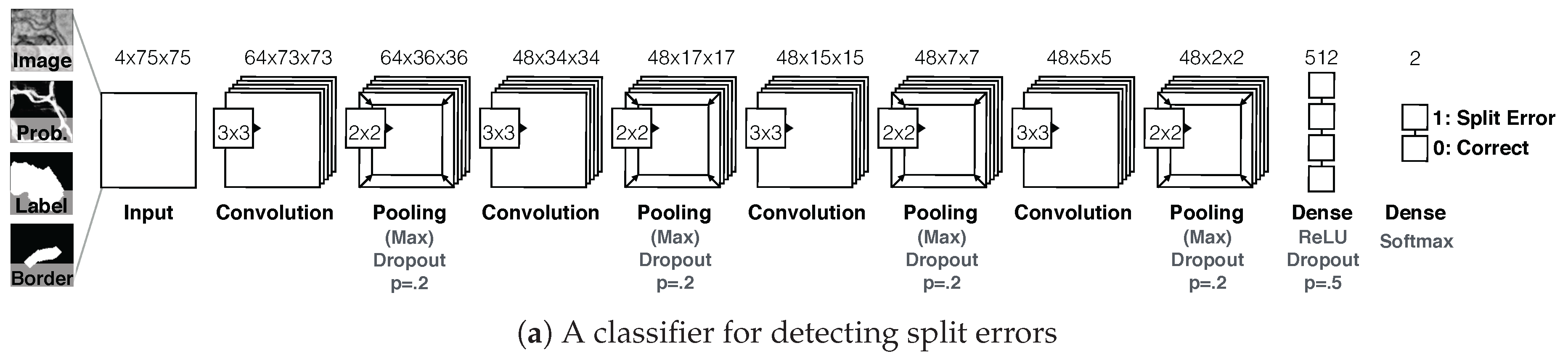 Informatics 04 00029 g007a
