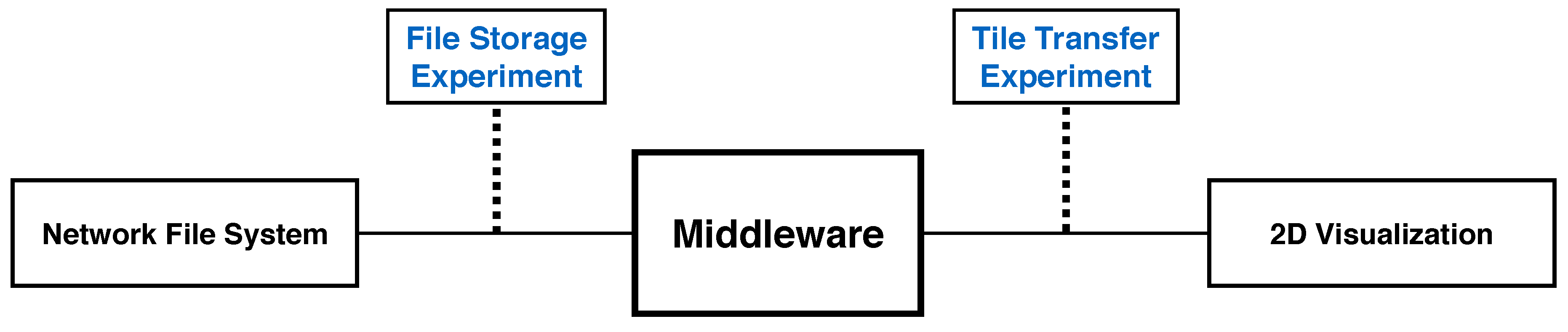 Informatics 04 00029 g010