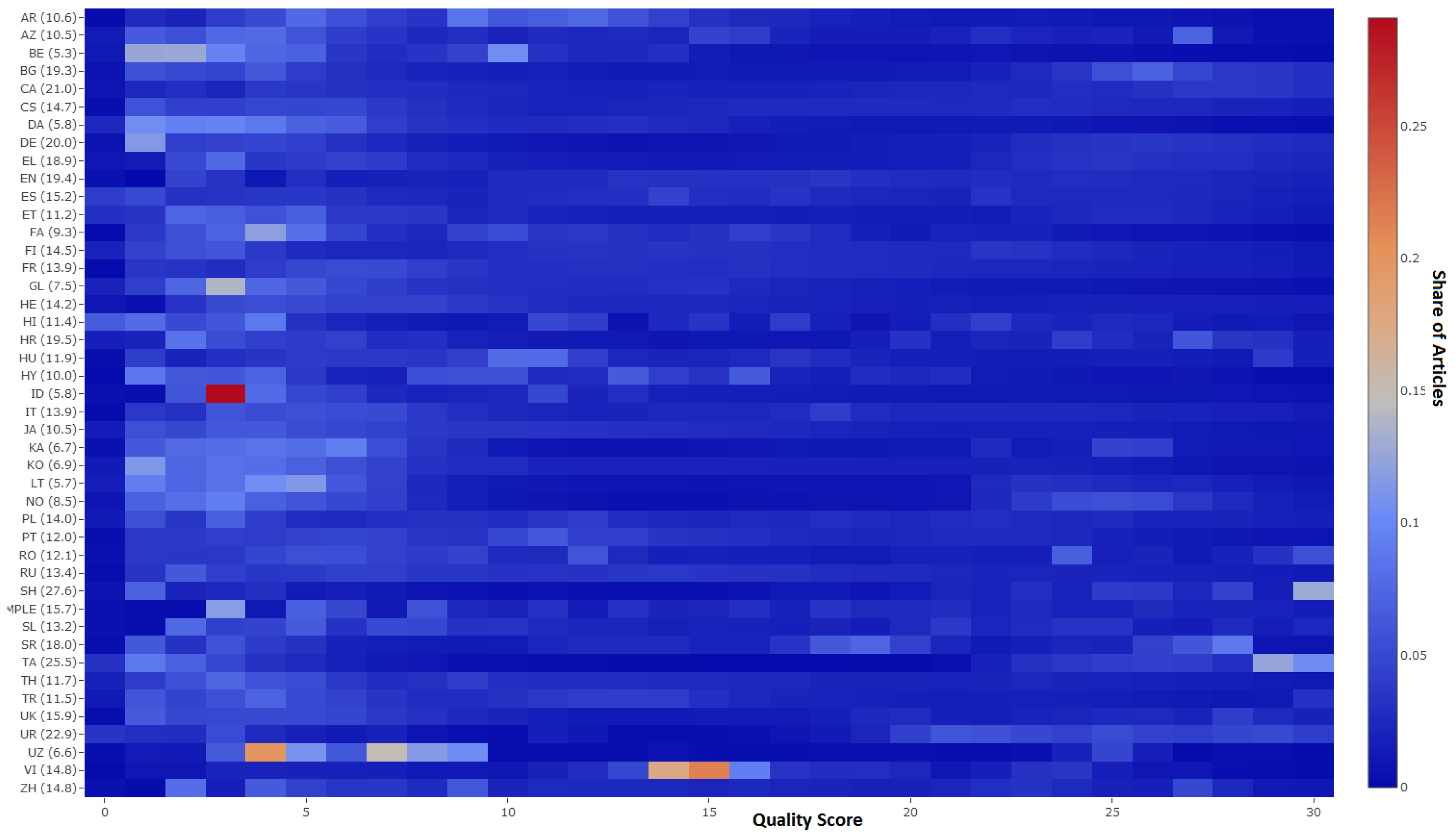 Informatics 04 00043 g002