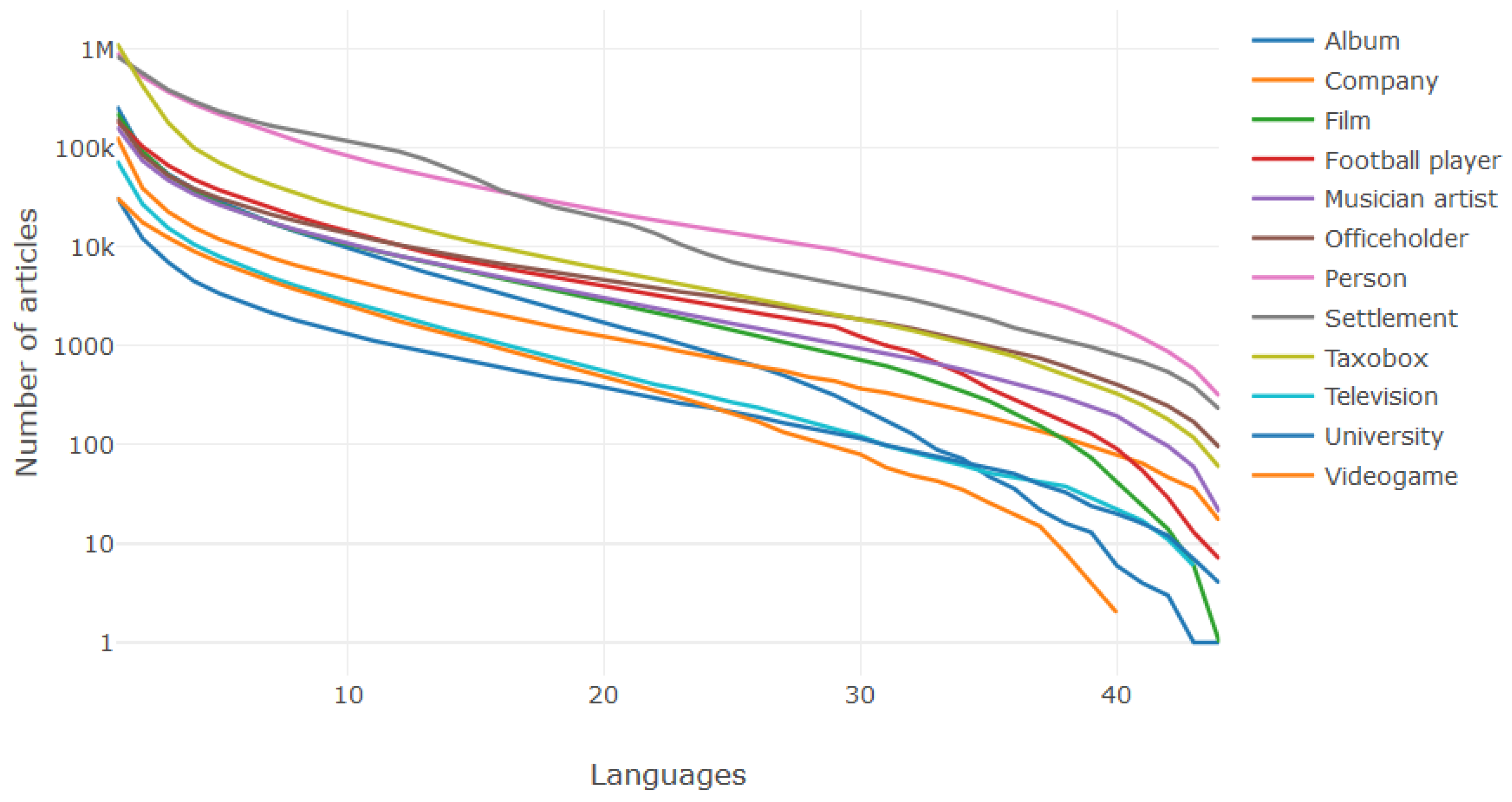 Informatics 04 00043 g003
