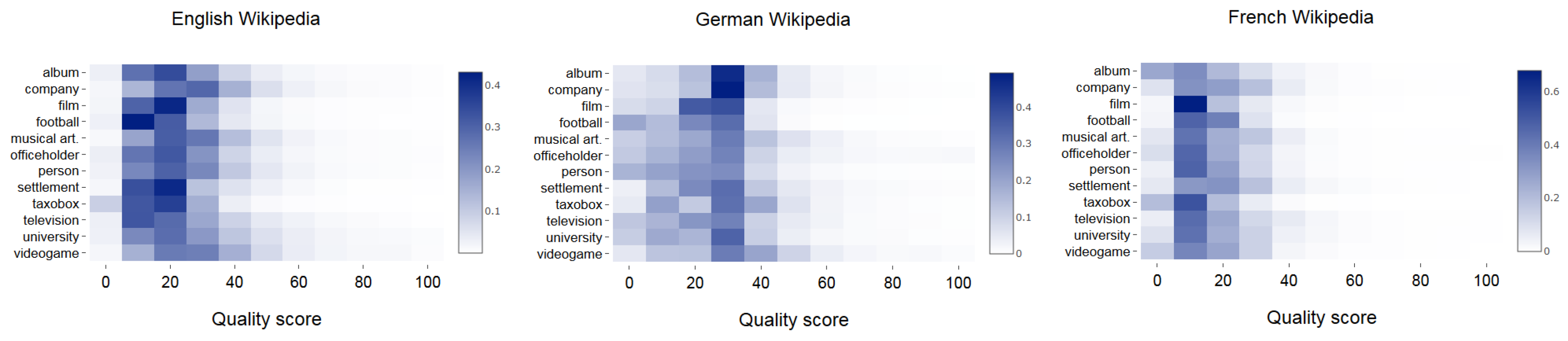 Informatics 04 00043 g005