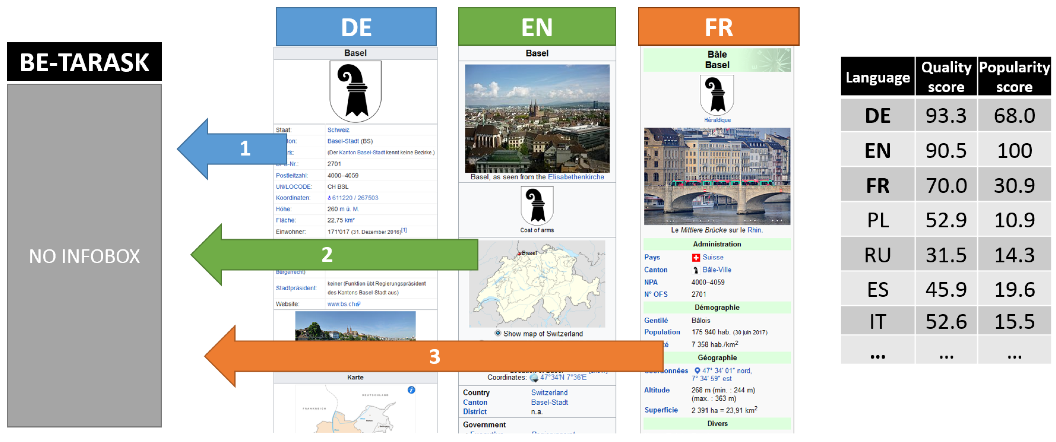 Informatics 04 00043 g007