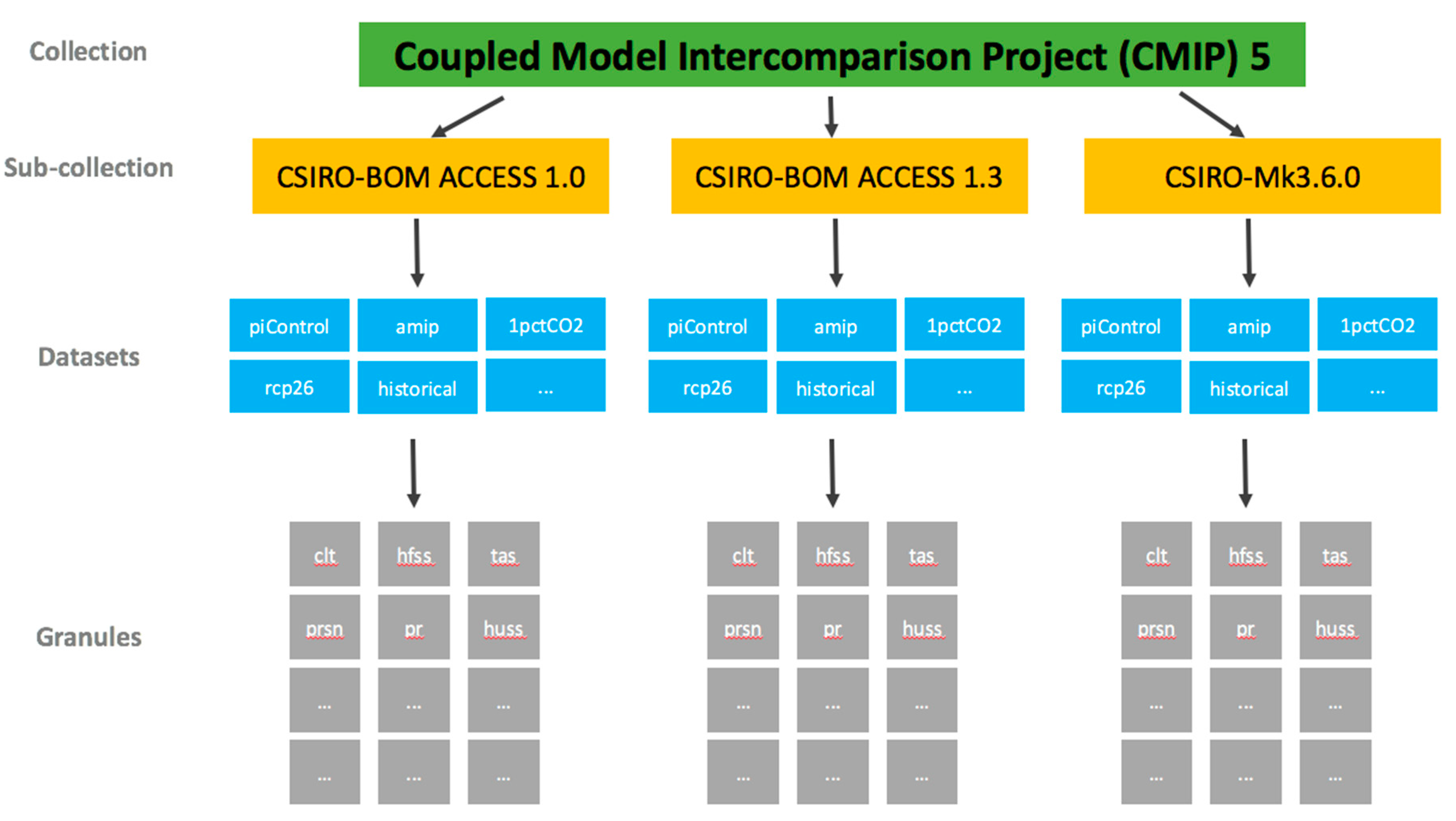 Informatics 04 00045 g002
