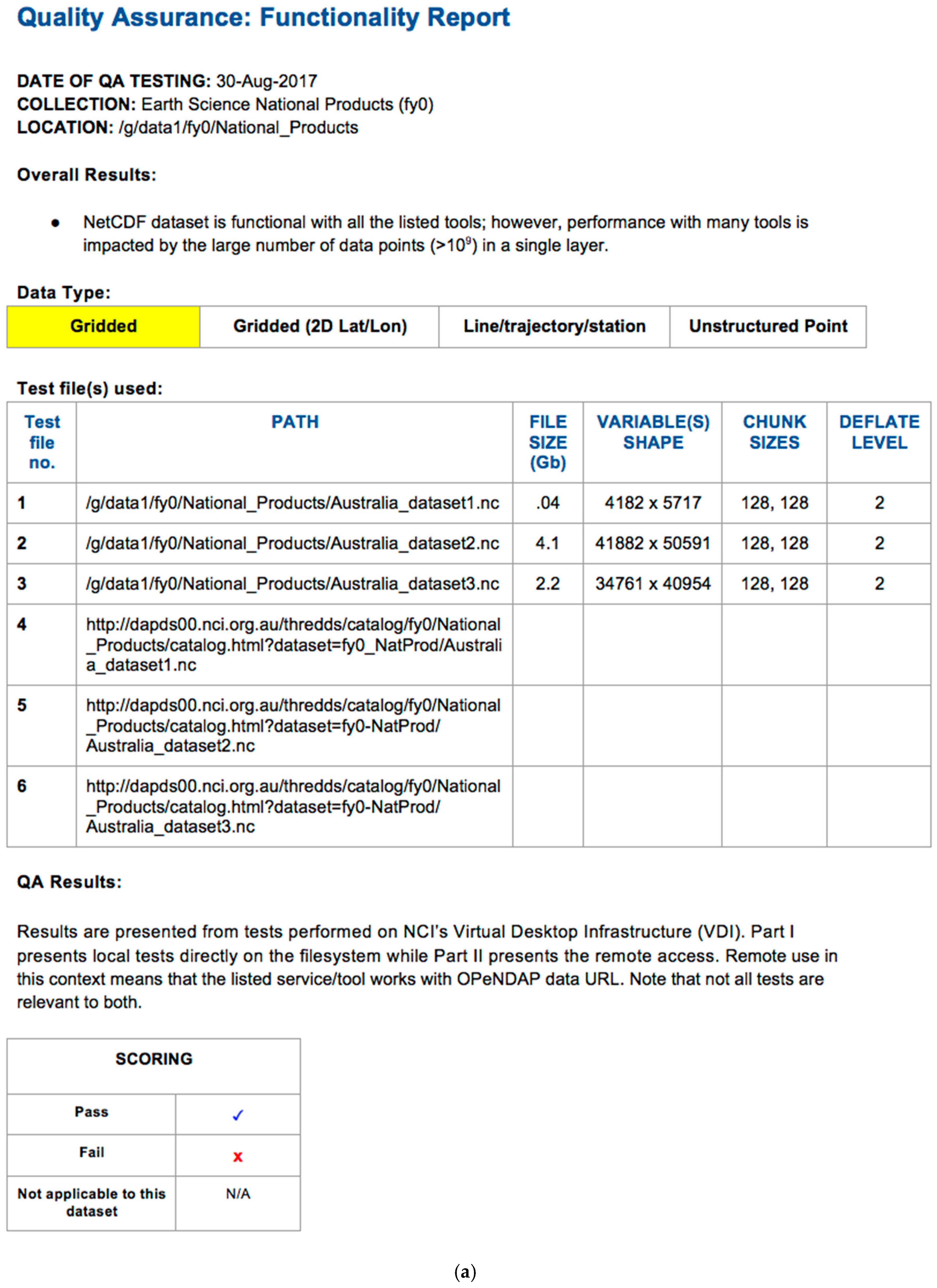 Informatics 04 00045 g0a2a