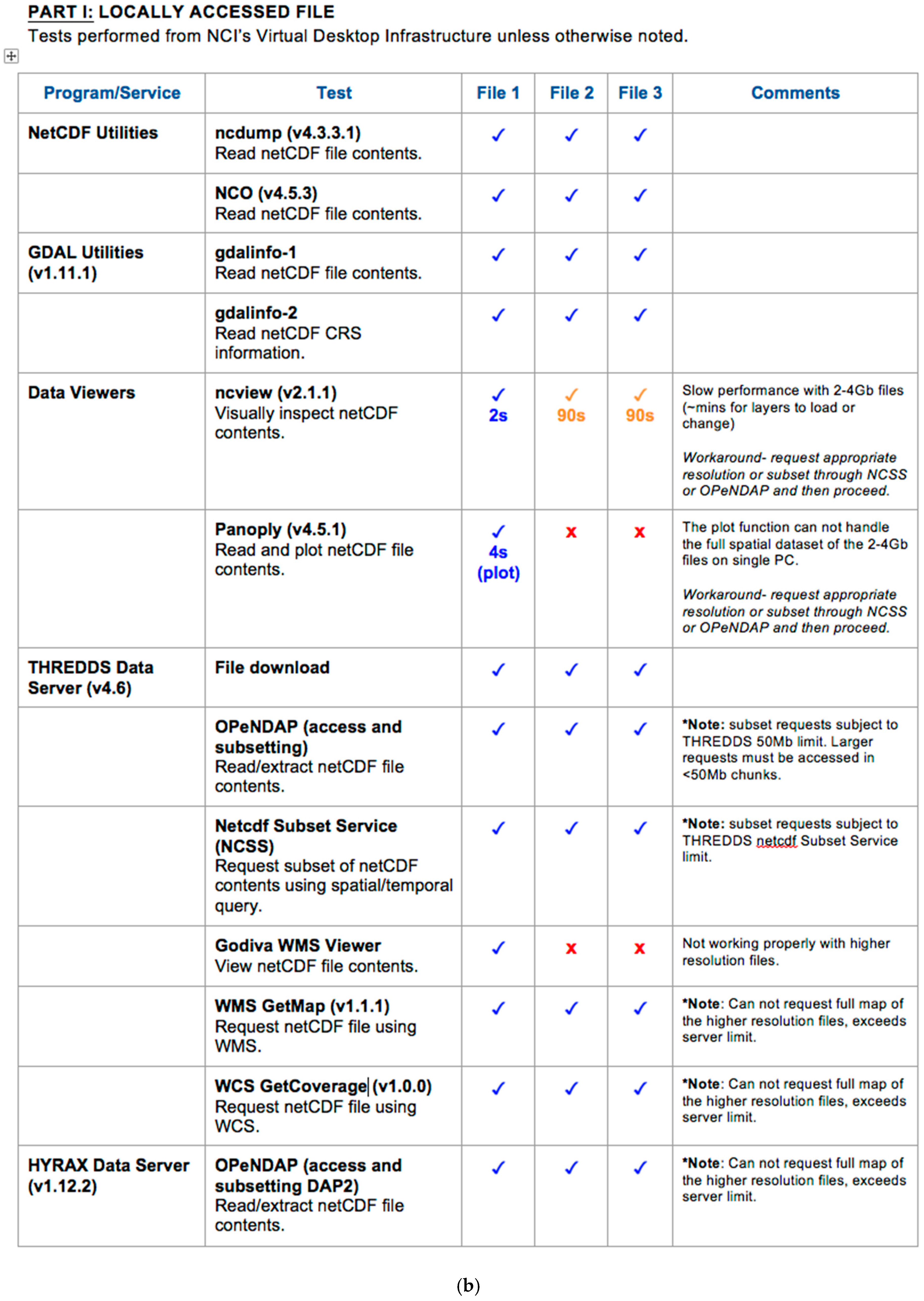 Informatics 04 00045 g0a2b
