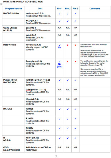 Informatics 04 00045 g0a2c 550