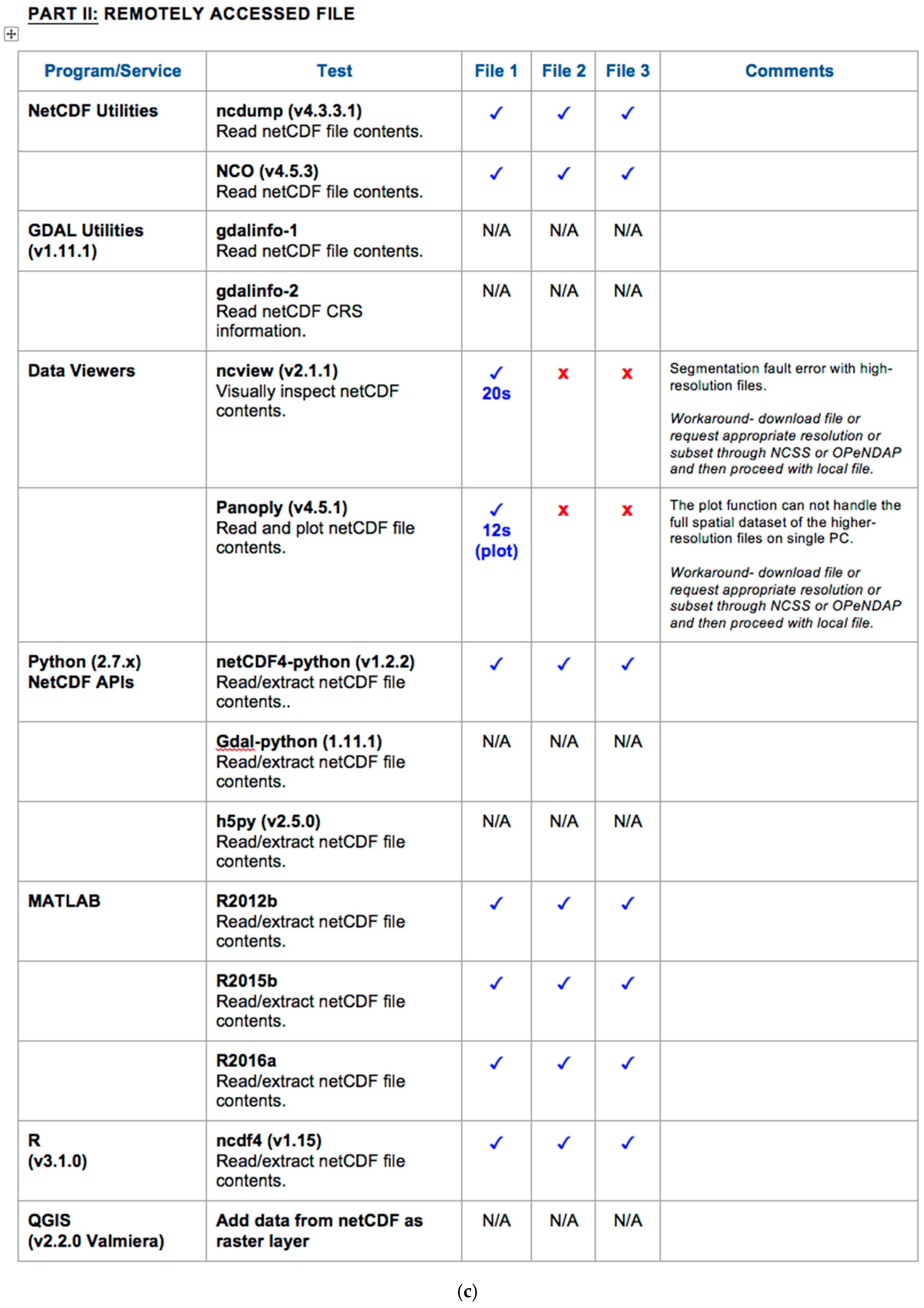 Informatics 04 00045 g0a2c