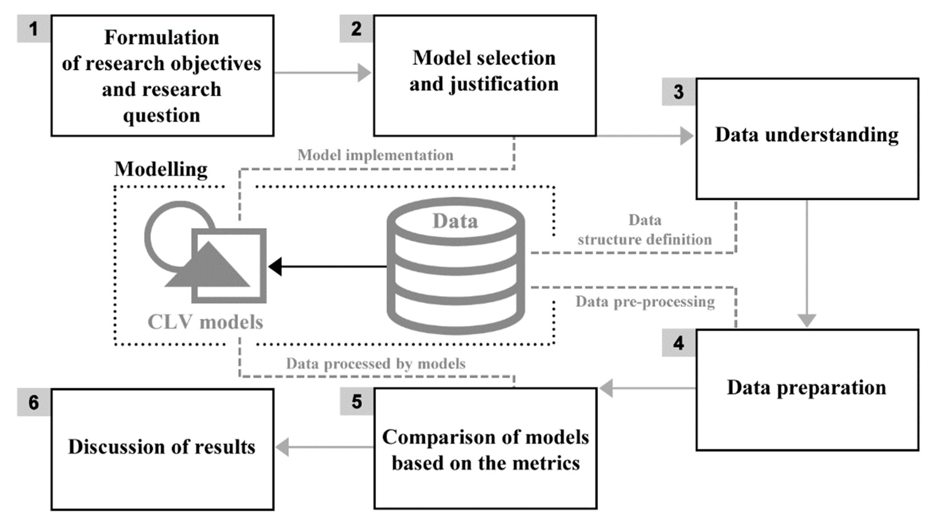Informatics 05 00002 g001