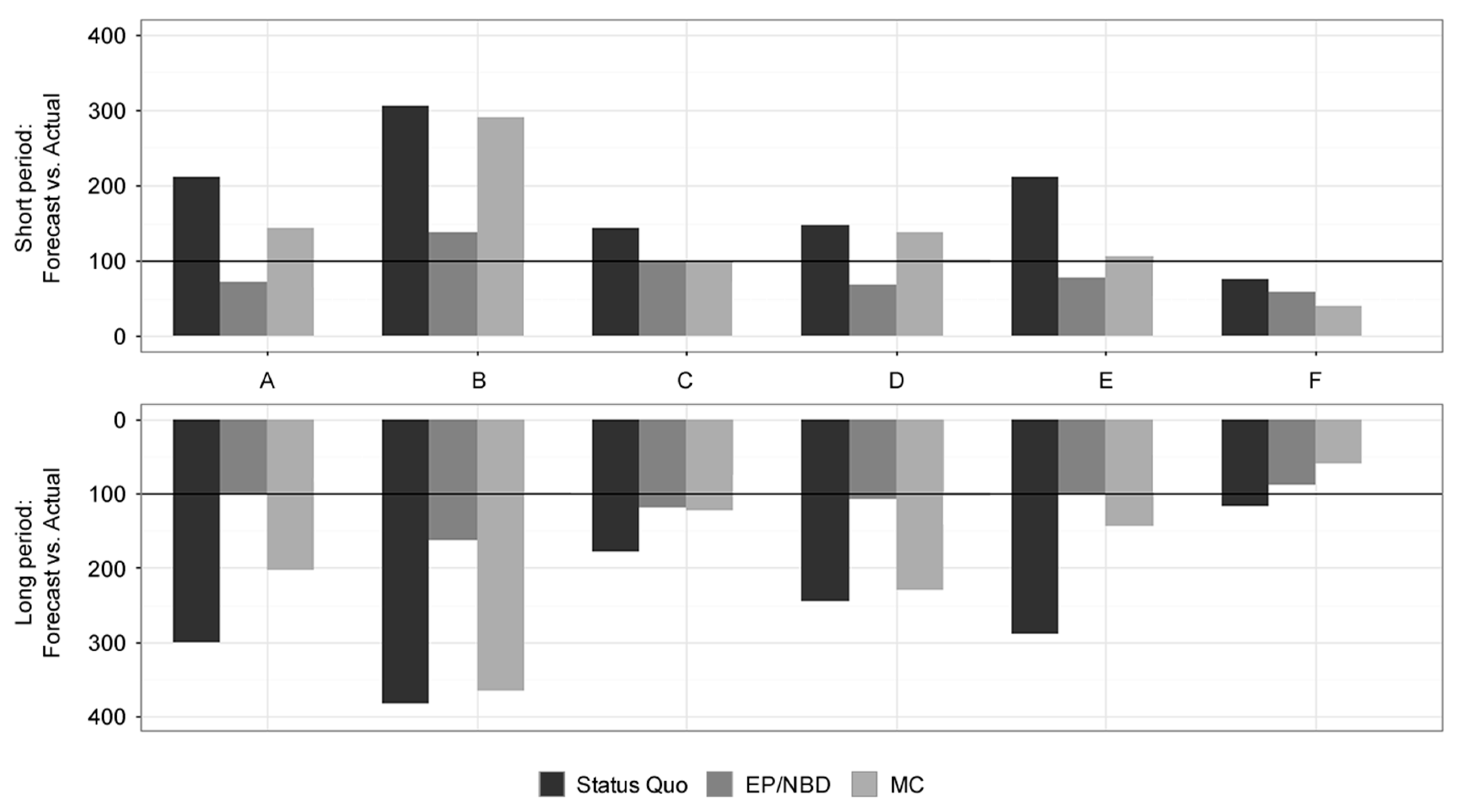 Informatics 05 00002 g0a1