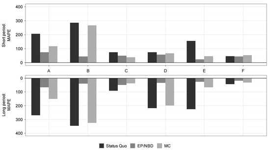 Informatics 05 00002 g0a2