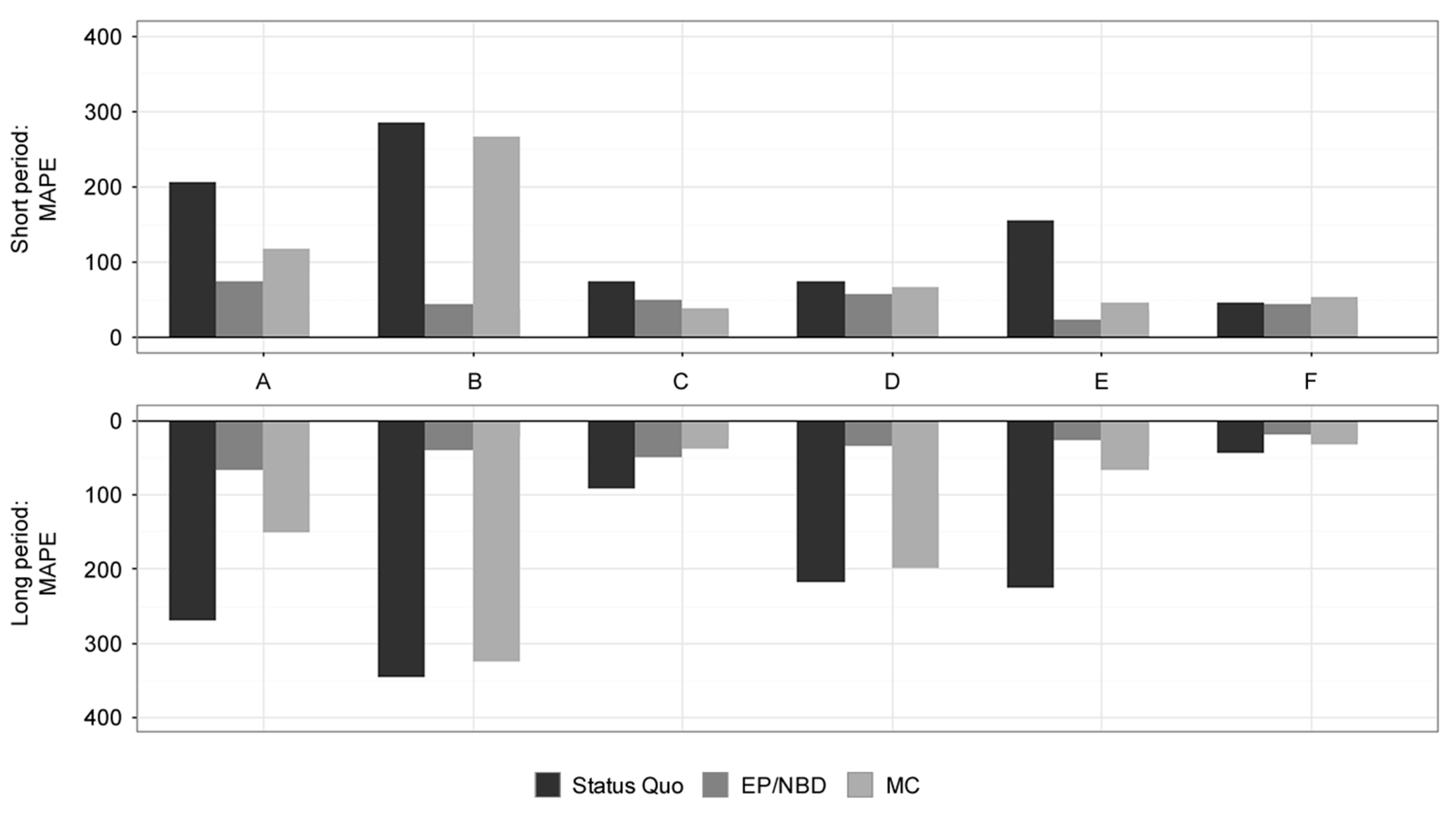 Informatics 05 00002 g0a2