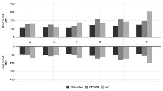 Informatics 05 00002 g0a3