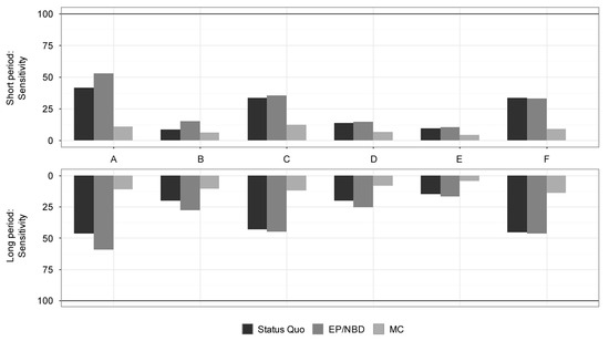 Informatics 05 00002 g0a4