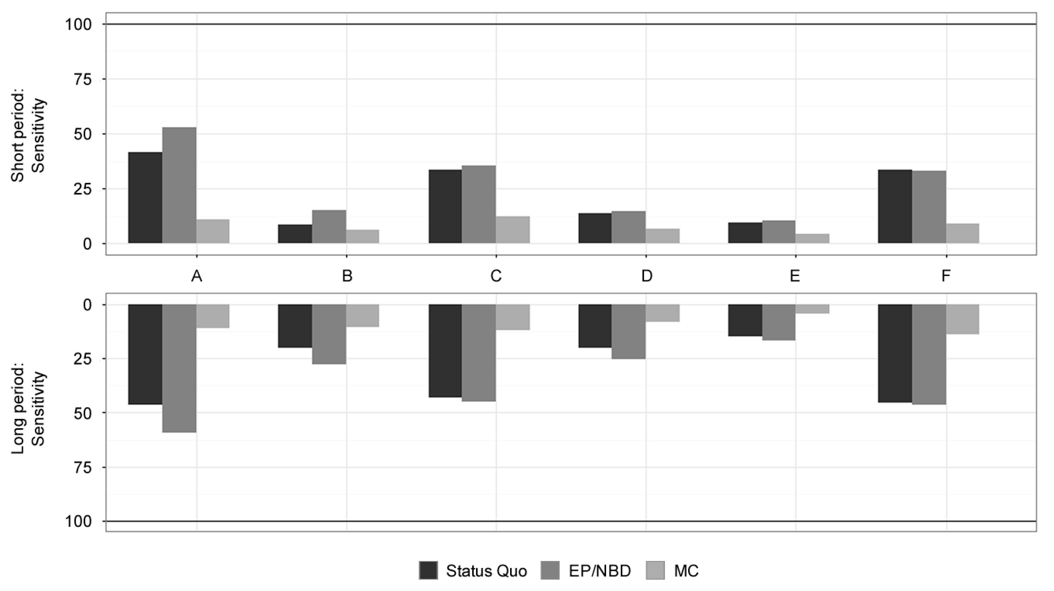 Informatics 05 00002 g0a4