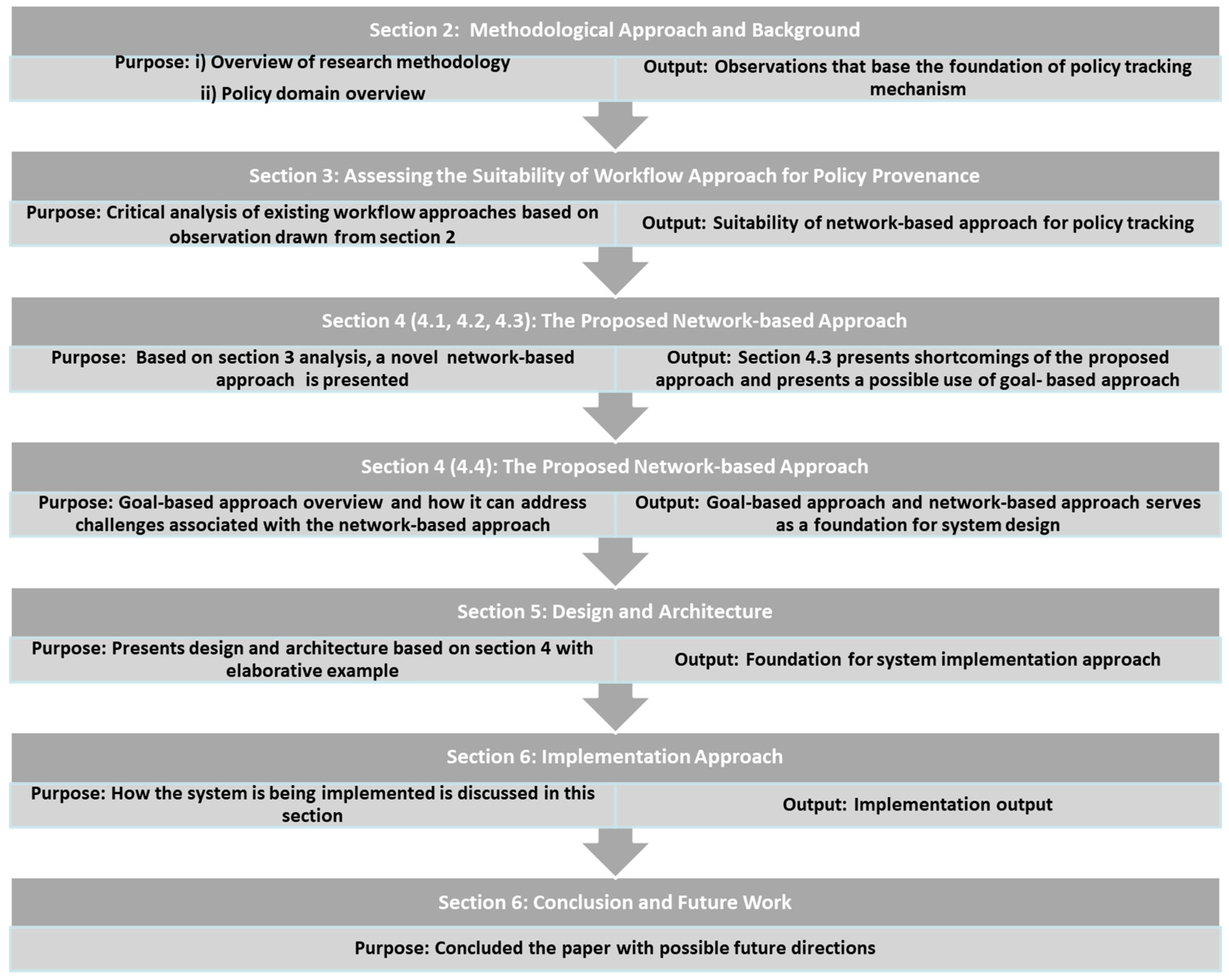 Informatics 05 00003 g001