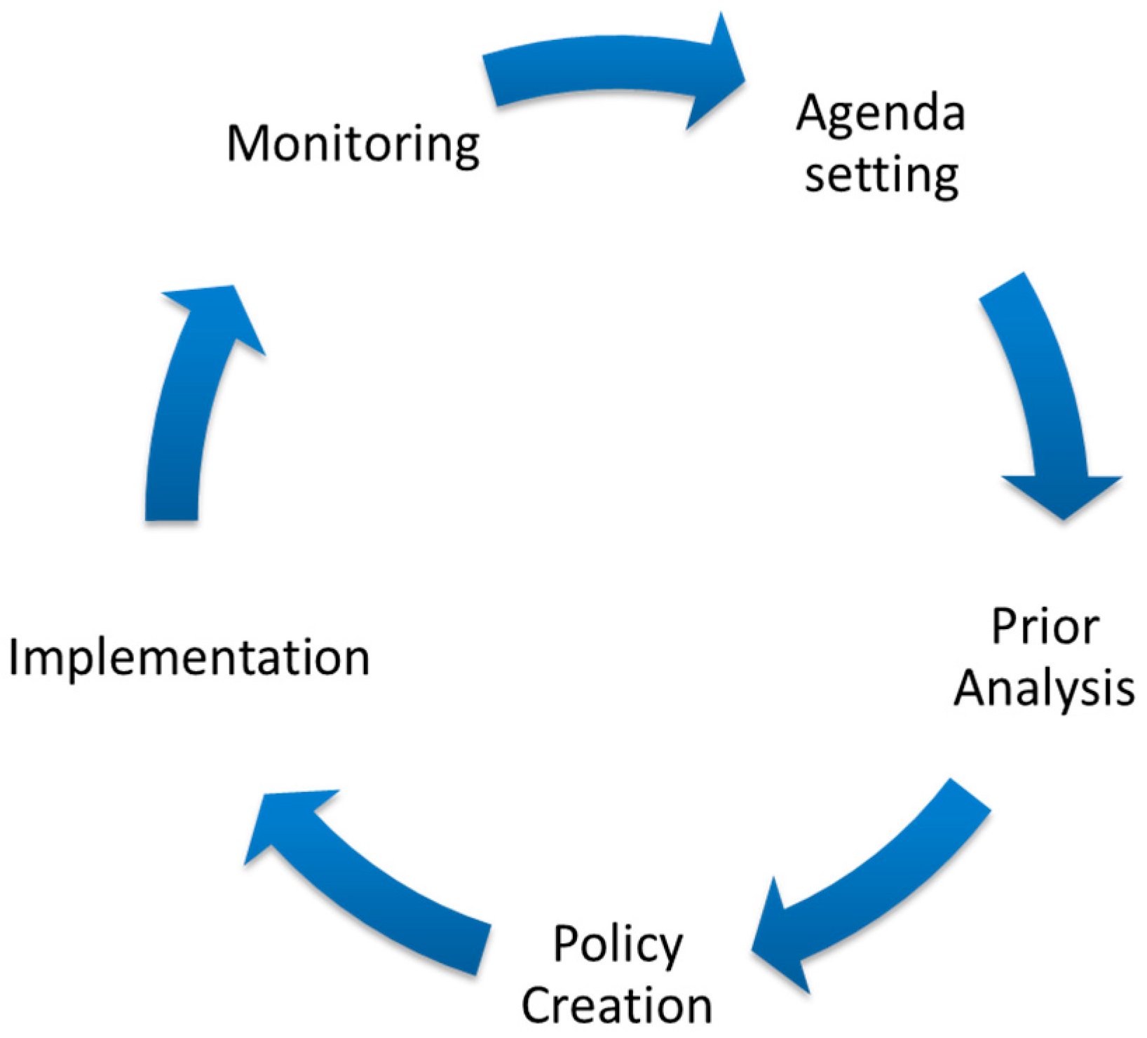 Informatics 05 00003 g003