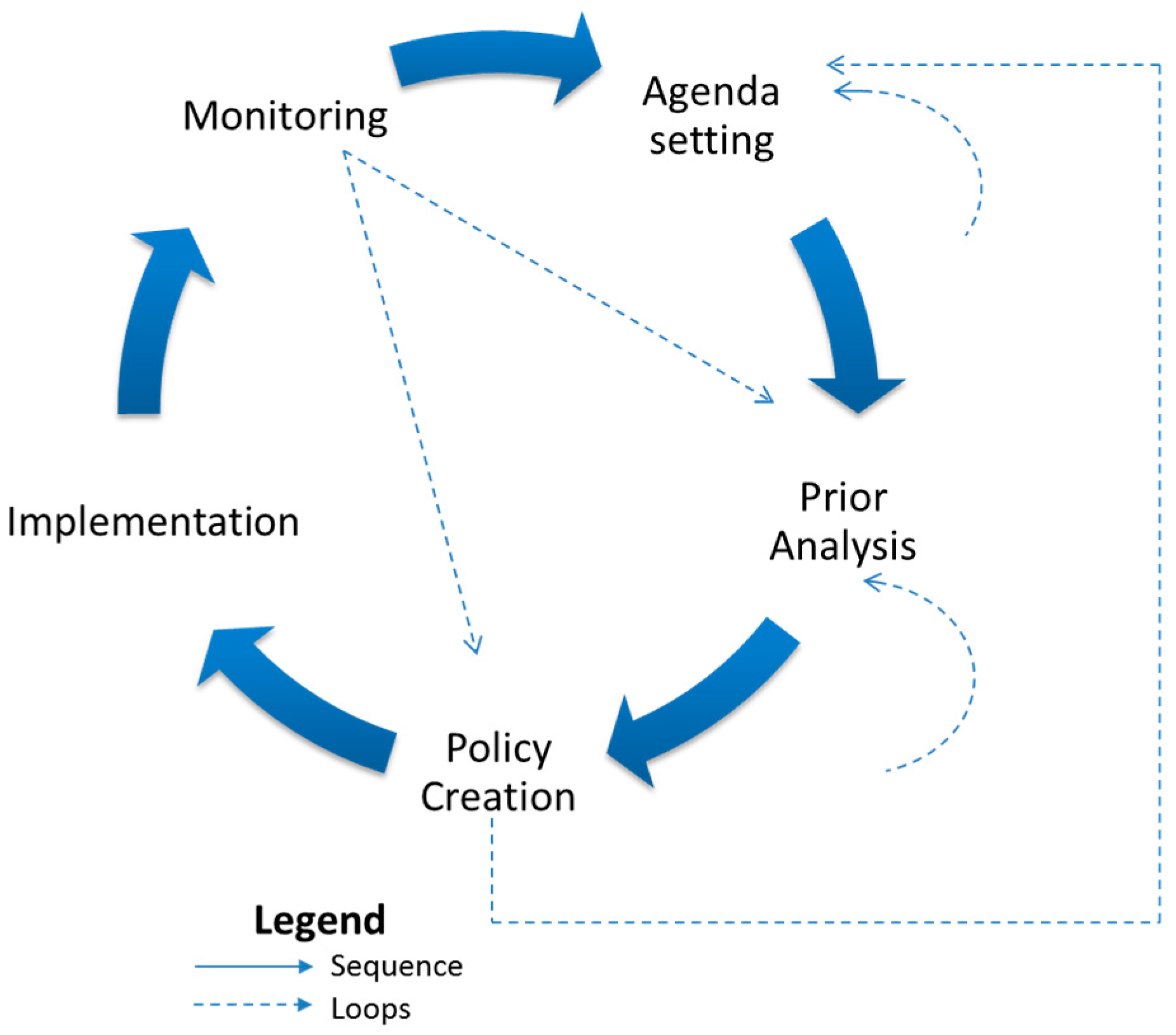 Informatics 05 00003 g004