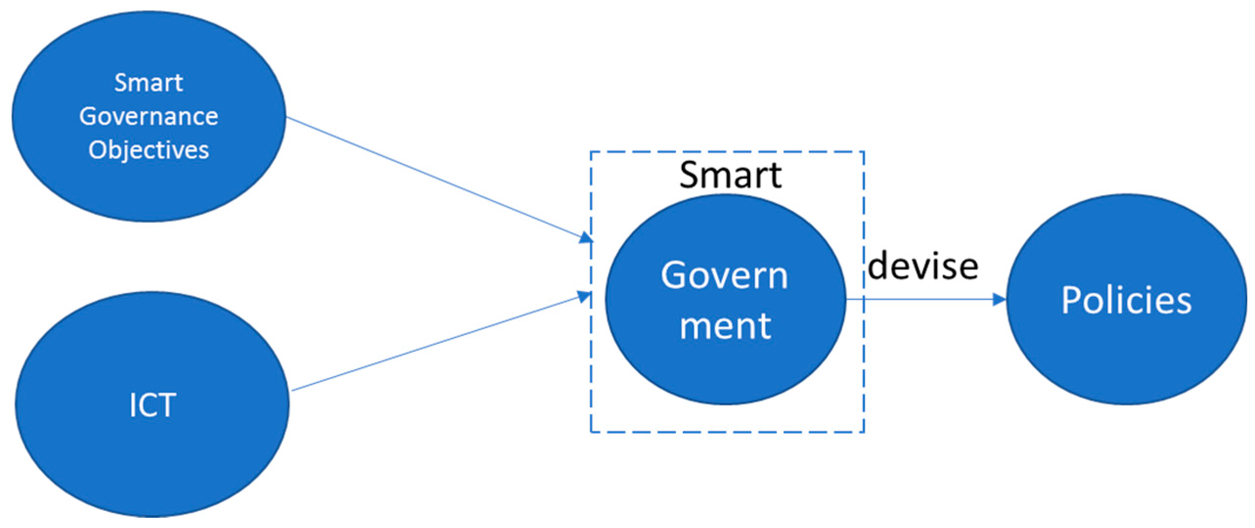 Informatics 05 00003 g006