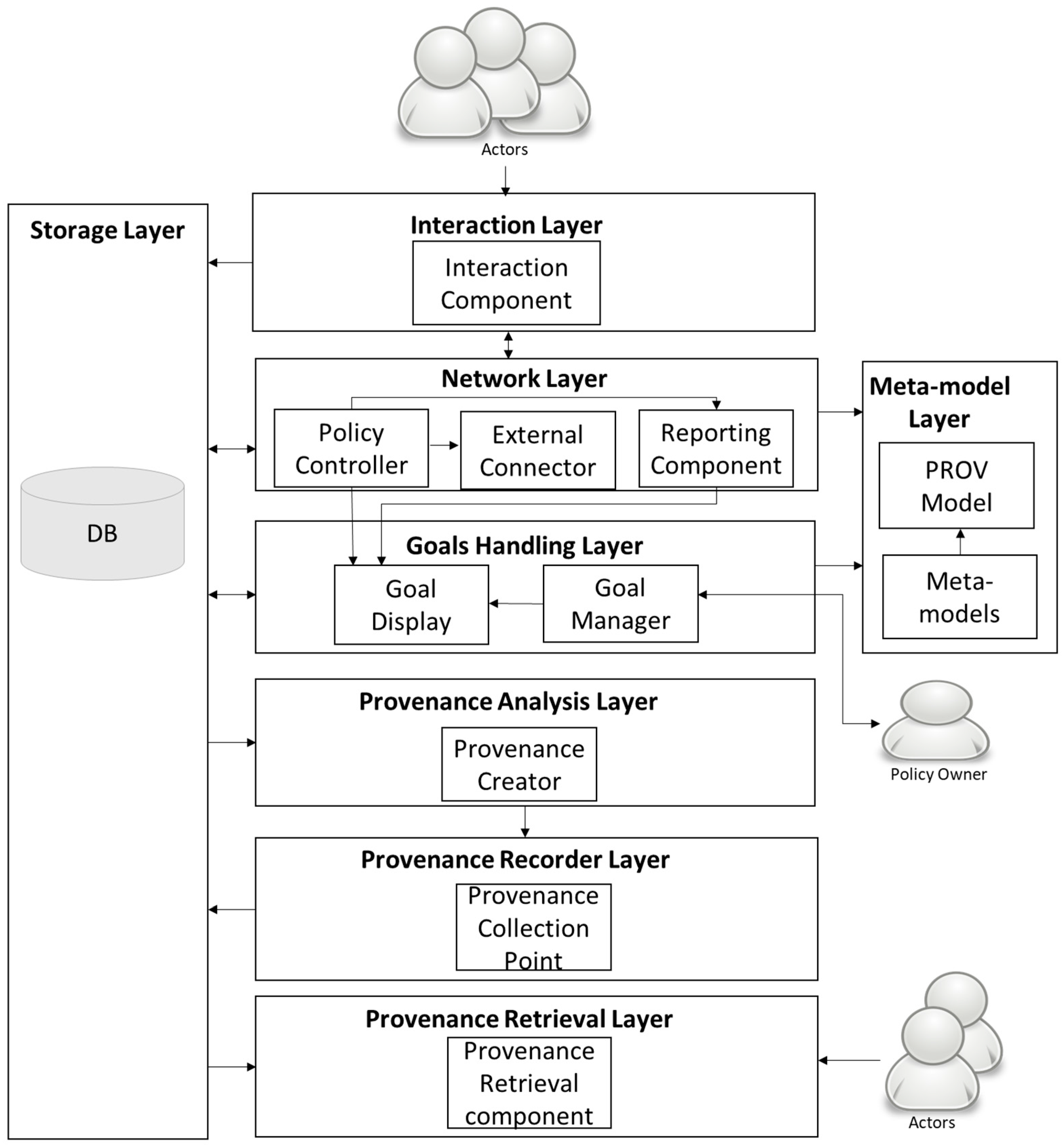 Informatics 05 00003 g007