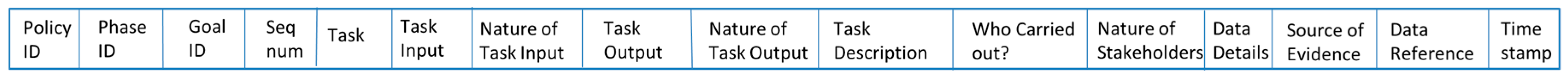 Informatics 05 00003 g008