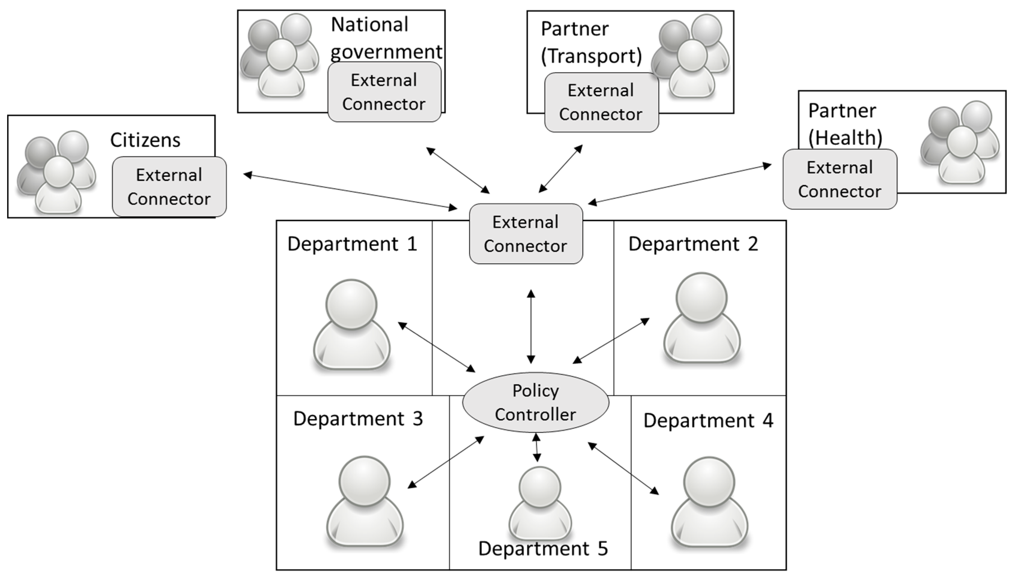 Informatics 05 00003 g013