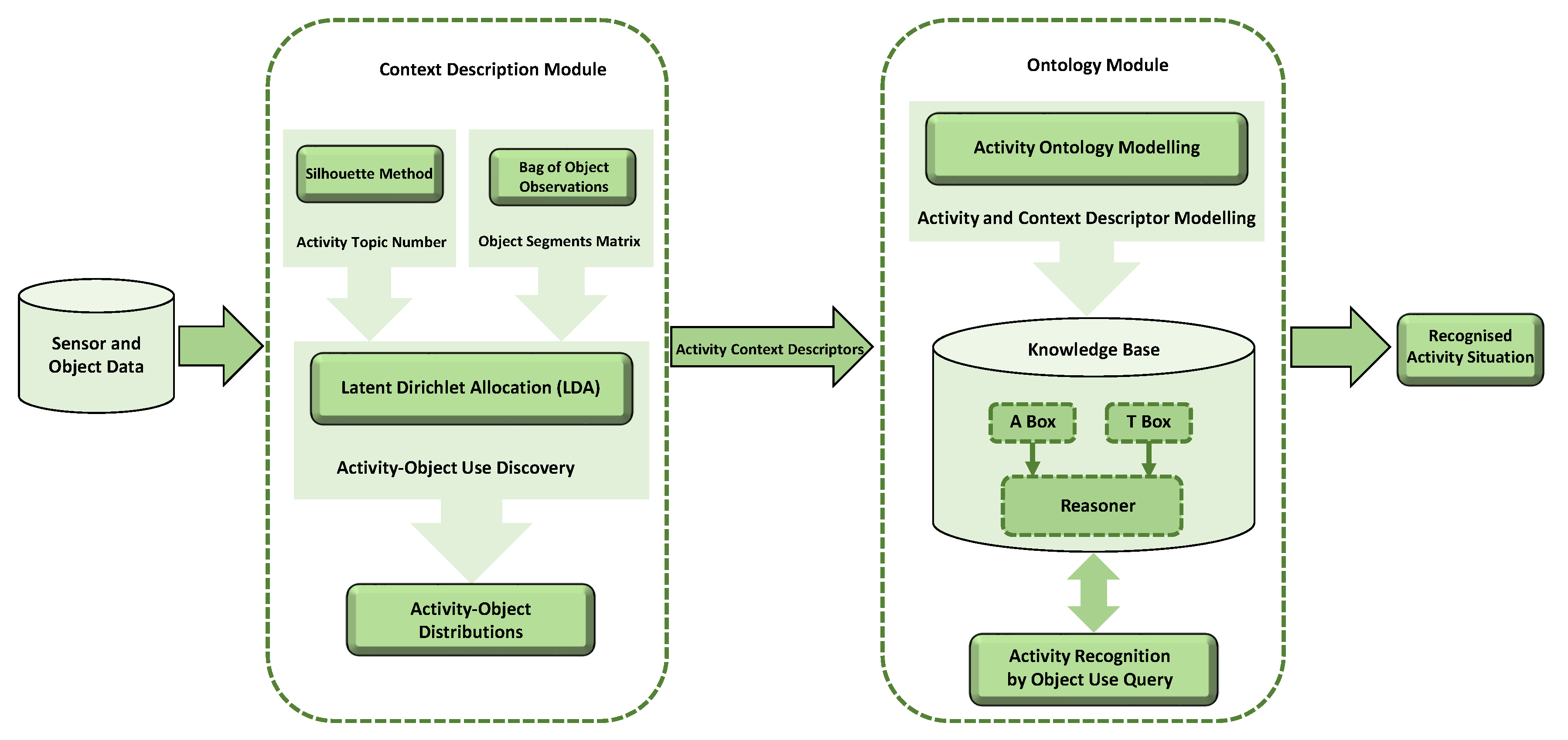 Informatics 05 00006 g001